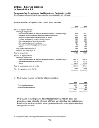 Embraer - Empresa Brasileira
de Aeronáutica S.A.
Demonstrações Consolidadas das Mutações do Patrimônio Líquido
Em milhões de dólares norte-americanos, exceto número de ações (em milhares)




Ativos e passivos de impostos diferidos são assim formados:

                                                                                              2009      2008

Ativos de impostos diferidos
    Diferenças temporárias
       Dedutibilidade diferida de pesquisa e desenvolvimento e outros encargos               263,9     162,3
       Despesas provisionadas não dedutíveis para fins tributários                           105,5     146,2
       Impostos provisionados que não imposto de renda                                        89,8      76,7
       Provisão para garantia e melhoria de çprodutos                                         79,3      39,5
       Diferença nas bases fiscais de inventário                                              46,7      30,0
       Diferença nas bases de imobilizado                                                     10,1        7,9
       Provisão para benefícios pós-aposentadoria                                               1,2       0,9
       Outras                                                                                 36,1      23,0
    Prejuízo fiscal a compansar (i)                                                           15,8      21,8
    Provisão para valorização (ii)                                                            (5,4)     (2,3)
Total do ativo diferido                                                                      643,0     506,0
Passivo de imposto diferido
   Diferenças temporárias
      Dedutibilidade diferida de pesquisa e desenvolvimento e outros encargos               (353,4)   (234,5)
      Diferença nas bases de imobilizado                                                     (16,0)    (14,1)
      Outras                                                                                 (36,5)    (29,5)
Total de passivo de imposto de renda                                                        (405,9)   (278,1)

Ativo de imposto de renda diferido                                                           237,1     227,9




(i)   Os prejuízos fiscais a compensar são compostos de:

                                                                                            2009       2008
      Empresas brasileiras                                                                  13,1        19,6
      Jurisdições estrangeiras                                                               2,7         2,2
                                                                                            15,7        21,8




      Os prejuízos fiscais originados das entidades brasileiras não têm datas para
      prescrição, mas a utilização é limitada a 30% do lucro tributável para cada período.
      Prejuízos fiscais de subsidiarias estrangeiras também não estão sujeitos a qualquer
      restrição de utilização.




As notas explicativas são parte integrante destas demonstrações financeiras consolidadas.

                                                         F-66
 