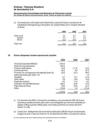 Embraer - Empresa Brasileira
     de Aeronáutica S.A.
     Demonstrações Consolidadas das Mutações do Patrimônio Líquido
     Em milhões de dólares norte-americanos, exceto número de ações (em milhares)




     (ii) A provisão para valorização está relacionada a prejuízos fiscais a compensar de
          subsidiárias estrangeiras que não podem ser compensados com o imposto tributável
          no Brasil.

                                                                                      2009       2008     2007

     Saldo inicial                                                                     2,2        3,5      3,7
         Adições                                                                       3,4        2,1      0,9
         Baixas                                                                       (0,2)      (3,4)    (1,1)

     Saldo final                                                                       5,4       2,2      3,5




29   Outras (despesas) receitas operacionais, líquidas

                                                                                    2009          2008       2007

     Financial Guarantee-MESA(i)                                                 (103,0)              -          -
     Restructuring expenses(ii)                                                   (60,4)              -          -
     Product modifications                                                         (4,9)         (11,2)      (3,4)
     Contractual fines                                                              60,4            8,2      (9,7)
     Provision for contingencies and disputed taxes (iii)                          (6,2)          (2,1)       94,5
     Sales-type lease gain (loss), net                                                 -              -        1,4
     Royalties                                                                       5,7           10,1      (1,4)
     Other Sales                                                                     3,9           10,0       14,9
     Expenses recovery                                                               8,0           11,2        9,3
     Embraer's Aircraft Maintenance                                               (26,2)          (8,6)      (7,8)
     Flight Security Rules                                                         (2,9)          (2,9)      (2,1)
     Other                                                                        (12,3)            1,3     (17,4)

                                                                                 (137,9)           16,0       78,3



     (i)   Em dezembro de 2009, a Companhia contabilizou uma provisão de US$ 103,0 para
           reconhecer perdas prováveis para cobrir suas obrigações que ela havia oferecida em
           relação à Mesa quando a Mesa pediu concordata preventiva em janeiro de 2010
           (Notas 15 e 38).

     (ii) Custos com desligamento de funcionários totalizando US$ 60,4 foram provisionados
          e pagos durante o exercício findo em 31 de dezembro de 2009. A Companhia reduziu
     As notas explicativas são parte integrante destas demonstrações financeiras consolidadas.

                                                              F-67
 