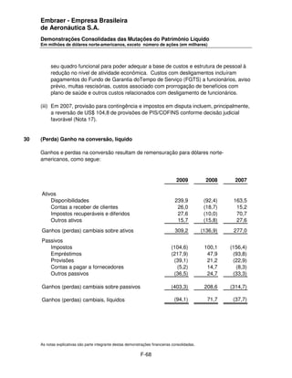 Embraer - Empresa Brasileira
     de Aeronáutica S.A.
     Demonstrações Consolidadas das Mutações do Patrimônio Líquido
     Em milhões de dólares norte-americanos, exceto número de ações (em milhares)




          seu quadro funcional para poder adequar a base de custos e estrutura de pessoal à
          redução no nível de atividade econômica. Custos com desligamentos incluíram
          pagamentos do Fundo de Garantia doTempo de Serviço (FGTS) a funcionários, aviso
          prévio, multas rescisórias, custos associado com prorrogação de benefícios com
          plano de saúde e outros custos relacionados com desligamento de funcionários.

     (iii) Em 2007, provisão para contingência e impostos em disputa incluem, principalmente,
           a reversão de US$ 104,8 de provisões de PIS/COFINS conforme decisão judicial
           favorável (Nota 17).


30   (Perda) Ganho na conversão, líquido

     Ganhos e perdas na conversão resultam de remensuração para dólares norte-
     americanos, como segue:


                                                                                   2009            2008      2007

     Ativos
         Disponibilidades                                                         239,9           (92,4)    163,5
         Contas a receber de clientes                                              26,0           (18,7)     15,2
         Impostos recuperáveis e diferidos                                         27,6           (10,0)     70,7
         Outros ativos                                                             15,7           (15,8)     27,6
     Ganhos (perdas) cambiais sobre ativos                                        309,2          (136,9)    277,0
     Passivos
        Impostos                                                                (104,6)           100,1    (156,4)
        Empréstimos                                                             (217,9)            47,9     (93,8)
        Provisões                                                                (39,1)            21,2     (22,9)
        Contas a pagar a fornecedores                                             (5,2)            14,7      (8,3)
        Outros passivos                                                          (36,5)            24,7     (33,3)

     Ganhos (perdas) cambiais sobre passivos                                    (403,3)           208,6    (314,7)

     Ganhos (perdas) cambiais, líquidos                                           (94,1)           71,7     (37,7)




     As notas explicativas são parte integrante destas demonstrações financeiras consolidadas.

                                                              F-68
 