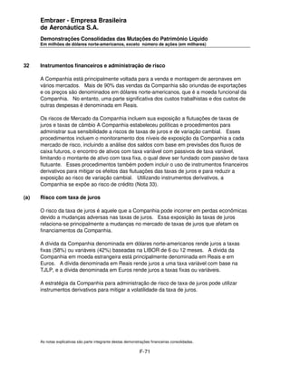 Embraer - Empresa Brasileira
      de Aeronáutica S.A.
      Demonstrações Consolidadas das Mutações do Patrimônio Líquido
      Em milhões de dólares norte-americanos, exceto número de ações (em milhares)




32    Instrumentos financeiros e administração de risco

      A Companhia está principalmente voltada para a venda e montagem de aeronaves em
      vários mercados. Mais de 90% das vendas da Companhia são oriundas de exportações
      e os preços são denominados em dólares norte-americanos, que é a moeda funcional da
      Companhia. No entanto, uma parte significativa dos custos trabalhistas e dos custos de
      outras despesas é denominada em Reais.

      Os riscos de Mercado da Companhia incluem sua exposição a flutuações de taxas de
      juros e taxas de câmbio A Companhia estabeleceu políticas e procedimentos para
      administrar sua sensibilidade a riscos de taxas de juros e de variação cambial. Esses
      procedimentos incluem o monitoramento dos níveis de exposição da Companhia a cada
      mercado de risco, incluindo a análise dos saldos com base em previsões dos fluxos de
      caixa futuros, o encontro de ativos com taxa variável com passivos de taxa variável,
      limitando o montante de ativo com taxa fixa, o qual deve ser fundado com passivo de taxa
      flutuante. Esses procedimentos também podem incluir o uso de instrumentos financeiros
      derivativos para mitigar os efeitos das flutuações das taxas de juros e para reduzir a
      exposição ao risco de variação cambial. Utilizando instrumentos derivativos, a
      Companhia se expõe ao risco de crédito (Nota 33).

(a)   Risco com taxa de juros

      O risco da taxa de juros é aquele que a Companhia pode incorrer em perdas econômicas
      devido a mudanças adversas nas taxas de juros. Essa exposição às taxas de juros
      relaciona-se principalmente a mudanças no mercado de taxas de juros que afetam os
      financiamentos da Companhia.

      A dívida da Companhia denominada em dólares norte-americanos rende juros a taxas
      fixas (58%) ou variáveis (42%) baseadas na LIBOR de 6 ou 12 meses. A dívida da
      Companhia em moeda estrangeira está principalmente denominada em Reais e em
      Euros. A dívida denominada em Reais rende juros a uma taxa variável com base na
      TJLP, e a dívida denominada em Euros rende juros a taxas fixas ou variáveis.

      A estratégia da Companhia para administração de risco de taxa de juros pode utilizar
      instrumentos derivativos para mitigar a volatilidade da taxa de juros.




      As notas explicativas são parte integrante destas demonstrações financeiras consolidadas.

                                                               F-71
 