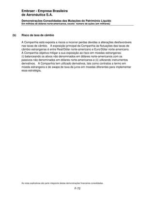 Embraer - Empresa Brasileira
      de Aeronáutica S.A.
      Demonstrações Consolidadas das Mutações do Patrimônio Líquido
      Em milhões de dólares norte-americanos, exceto número de ações (em milhares)




(b)   Risco de taxa de câmbio

      A Companhia está exposta a riscos a incorrer perdas devidas a alterações desfavoráveis
      nas taxas de câmbio. A exposição principal da Companhia às flutuações das taxas de
      câmbio estrangeiras é entre Real/Dólar norte-americano e Euro/Dólar norte-americano.
      A Companhia objetiva mitigar a sua exposição ao risco em moedas estrangeiras:
      (i) balanceando os ativos não denominados em dólares norte-americanos com os
      passivos não denominados em dólares norte-americanos e (ii) utilizando instrumentos
      derivativos. A Companhia tem utilizado derivativos, tais como contratos a termo em
      moeda estrangeira e de swaps de taxa de juros em moedas diferentes para implementar
      essa estratégia.




      As notas explicativas são parte integrante destas demonstrações financeiras consolidadas.

                                                               F-72
 