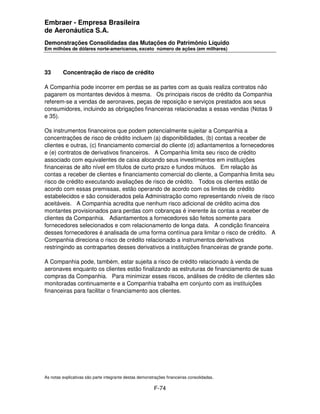 Embraer - Empresa Brasileira
de Aeronáutica S.A.
Demonstrações Consolidadas das Mutações do Patrimônio Líquido
Em milhões de dólares norte-americanos, exceto número de ações (em milhares)




33       Concentração de risco de crédito

A Companhia pode incorrer em perdas se as partes com as quais realiza contratos não
pagarem os montantes devidos à mesma. Os principais riscos de crédito da Companhia
referem-se a vendas de aeronaves, peças de reposição e serviços prestados aos seus
consumidores, incluindo as obrigações financeiras relacionadas a essas vendas (Notas 9
e 35).

Os instrumentos financeiros que podem potencialmente sujeitar a Companhia a
concentrações de risco de crédito incluem (a) disponibilidades, (b) contas a receber de
clientes e outras, (c) financiamento comercial do cliente (d) adiantamentos a fornecedores
e (e) contratos de derivativos financeiros. A Companhia limita seu risco de crédito
associado com equivalentes de caixa alocando seus investimentos em instituições
financeiras de alto nível em títulos de curto prazo e fundos mútuos. Em relação às
contas a receber de clientes e financiamento comercial do cliente, a Companhia limita seu
risco de crédito executando avaliações de risco de crédito. Todos os clientes estão de
acordo com essas premissas, estão operando de acordo com os limites de crédito
estabelecidos e são considerados pela Administração como representando níveis de risco
aceitáveis. A Companhia acredita que nenhum risco adicional de crédito acima dos
montantes provisionados para perdas com cobranças é inerente às contas a receber de
clientes da Companhia. Adiantamentos a fornecedores são feitos somente para
fornecedores selecionados e com relacionamento de longa data. A condição financeira
desses fornecedores é analisada de uma forma contínua para limitar o risco de crédito. A
Companhia direciona o risco de crédito relacionado a instrumentos derivativos
restringindo as contrapartes desses derivativos a instituições financeiras de grande porte.

A Companhia pode, também, estar sujeita a risco de crédito relacionado à venda de
aeronaves enquanto os clientes estão finalizando as estruturas de financiamento de suas
compras da Companhia. Para minimizar esses riscos, análises de crédito de clientes são
monitoradas continuamente e a Companhia trabalha em conjunto com as instituições
financeiras para facilitar o financiamento aos clientes.




As notas explicativas são parte integrante destas demonstrações financeiras consolidadas.

                                                         F-74
 