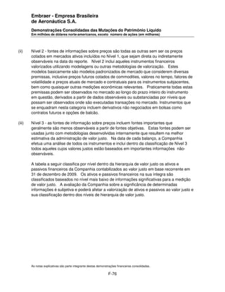 Embraer - Empresa Brasileira
        de Aeronáutica S.A.
        Demonstrações Consolidadas das Mutações do Patrimônio Líquido
        Em milhões de dólares norte-americanos, exceto número de ações (em milhares)




(ii)    Nível 2 - fontes de informações sobre preços são todas as outras sem ser os preços
        cotados em mercados ativos incluídos no Nível 1, que sejam direta ou indiretamente
        observáveis na data do reporte. Nível 2 inclui aqueles instrumentos financeiros
        valorizados utilizando modelagens ou outras metodologias de valorização. Estes
        modelos basicamente são modelos padronizados de mercado que considerem diversas
        premissas, inclusive preços futuros cotados de commodities, valores no tempo, fatores de
        volatilidade e preços atuais de mercado e contratuais para os instrumentos subjacentes,
        bem como quaisquer outras medições econômicas relevantes. Praticamente todas estas
        premissas podem ser observados no mercado ao longo do prazo inteiro do instrumento
        em questão, derivados a partir de dados observáveis ou substanciadas por níveis que
        possam ser observados onde são executadas transações no mercado. Instrumentos que
        se enquadram nesta categoria incluem derivativos não negociados em bolsas como
        contratos futuros e opções de balcão.

(iii)   Nível 3 - as fontes de informação sobre preços incluem fontes importantes que
        geralmente são menos observáveis a partir de fontes objetivas. Estas fontes podem ser
        usadas junto com metodologias desenvolvidas internamente que resultem na melhor
        estimativa da administração de valor justo. Na data de cada balanço, a Companhia
        efetua uma análise de todos os instrumentos e inclui dentro da classificação de Nível 3
        todos aqueles cujos valores justos estão baseados em importantes informações não-
        observáveis.

        A tabela a seguir classifica por nível dentro da hierarquia de valor justo os ativos e
        passivos financeiros da Companhia contabilizados ao valor justo em base recorrente em
        31 de dezembro de 2009. Os ativos e passivos financeiros na sua íntegra são
        classificados baseados no nível mais baixo de informações significativas para a medição
        de valor justo. A avaliação da Companhia sobre a significância de determinadas
        informações é subjetiva e poderá afetar a valorização de ativos e passivos ao valor justo e
        sua classificação dentro dos níveis de hierarquia de valor justo.




        As notas explicativas são parte integrante destas demonstrações financeiras consolidadas.

                                                                 F-76
 