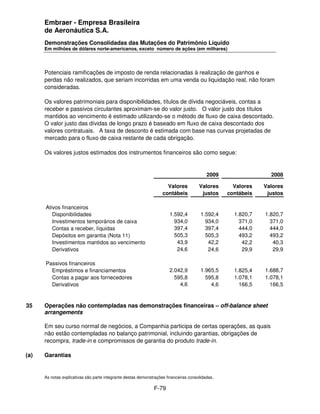 Embraer - Empresa Brasileira
      de Aeronáutica S.A.
      Demonstrações Consolidadas das Mutações do Patrimônio Líquido
      Em milhões de dólares norte-americanos, exceto número de ações (em milhares)




      Potenciais ramificações de imposto de renda relacionadas à realização de ganhos e
      perdas não realizados, que seriam incorridas em uma venda ou liquidação real, não foram
      consideradas.

      Os valores patrimoniais para disponibilidades, títulos de dívida negociáveis, contas a
      receber e passivos circulantes aproximam-se do valor justo. O valor justo dos títulos
      mantidos ao vencimento é estimado utilizando-se o método de fluxo de caixa descontado.
      O valor justo das dívidas de longo prazo é baseado em fluxo de caixa descontado dos
      valores contratuais. A taxa de desconto é estimada com base nas curvas projetadas de
      mercado para o fluxo de caixa restante de cada obrigação.

      Os valores justos estimados dos instrumentos financeiros são como segue:


                                                                                           2009                 2008

                                                                      Valores          Valores      Valores   Valores
                                                                    contábeis           justos    contábeis    justos

      Ativos financeiros
         Disponibilidades                                              1.592,4          1.592,4     1.820,7   1.820,7
         Investimentos temporários de caixa                              934,0            934,0       371,0     371,0
         Contas a receber, líquidas                                      397,4            397,4       444,0     444,0
         Depósitos em garantia (Nota 11)                                 505,3            505,3       493,2     493,2
         Investimentos mantidos ao vencimento                             43,9             42,2        42,2      40,3
         Derivativos                                                      24,6             24,6        29,9      29,9

      Passivos financeiros
        Empréstimos e financiamentos                                   2.042,9          1.965,5     1.825,4   1.688,7
        Contas a pagar aos fornecedores                                  595,8            595,8     1.078,1   1.078,1
        Derivativos                                                        4,6              4,6       166,5     166,5


35    Operações não contempladas nas demonstrações financeiras – off-balance sheet
      arrangements

      Em seu curso normal de negócios, a Companhia participa de certas operações, as quais
      não estão contempladas no balanço patrimonial, incluindo garantias, obrigações de
      recompra, trade-in e compromissos de garantia do produto trade-in.

(a)   Garantias


      As notas explicativas são parte integrante destas demonstrações financeiras consolidadas.

                                                               F-79
 