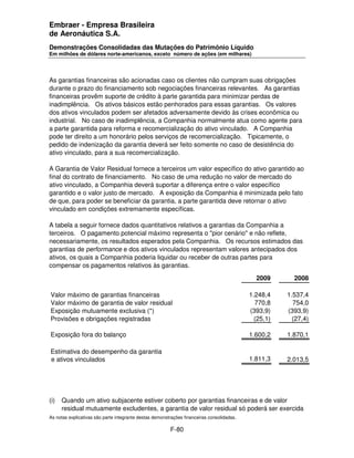 Embraer - Empresa Brasileira
de Aeronáutica S.A.
Demonstrações Consolidadas das Mutações do Patrimônio Líquido
Em milhões de dólares norte-americanos, exceto número de ações (em milhares)




As garantias financeiras são acionadas caso os clientes não cumpram suas obrigações
durante o prazo do financiamento sob negociações financeiras relevantes. As garantias
financeiras provêm suporte de crédito à parte garantida para minimizar perdas de
inadimplência. Os ativos básicos estão penhorados para essas garantias. Os valores
dos ativos vinculados podem ser afetados adversamente devido às crises econômica ou
industrial. No caso de inadimplência, a Companhia normalmente atua como agente para
a parte garantida para reforma e recomercialização do ativo vinculado. A Companhia
pode ter direito a um honorário pelos serviços de recomercialização. Tipicamente, o
pedido de indenização da garantia deverá ser feito somente no caso de desistência do
ativo vinculado, para a sua recomercialização.

A Garantia de Valor Residual fornece a terceiros um valor específico do ativo garantido ao
final do contrato de financiamento. No caso de uma redução no valor de mercado do
ativo vinculado, a Companhia deverá suportar a diferença entre o valor específico
garantido e o valor justo de mercado. A exposição da Companhia é minimizada pelo fato
de que, para poder se beneficiar da garantia, a parte garantida deve retornar o ativo
vinculado em condições extremamente específicas.

A tabela a seguir fornece dados quantitativos relativos a garantias da Companhia a
terceiros. O pagamento potencial máximo representa o "pior cenário" e não reflete,
necessariamente, os resultados esperados pela Companhia. Os recursos estimados das
garantias de performance e dos ativos vinculados representam valores antecipados dos
ativos, os quais a Companhia poderia liquidar ou receber de outras partes para
compensar os pagamentos relativos às garantias.

                                                                                              2009       2008

Valor máximo de garantias financeiras                                                       1.248,4    1.537,4
Valor máximo de garantia de valor residual                                                    770,8      754,0
Exposição mutuamente exclusiva (*)                                                          (393,9)    (393,9)
Provisões e obrigações registradas                                                            (25,1)     (27,4)

Exposição fora do balanço                                                                   1.600,2    1.870,1

Estimativa do desempenho da garantia
e ativos vinculados                                                                         1.811,3    2.013,5




(i)   Quando um ativo subjacente estiver coberto por garantias financeiras e de valor
      residual mutuamente excludentes, a garantia de valor residual só poderá ser exercida
As notas explicativas são parte integrante destas demonstrações financeiras consolidadas.

                                                         F-80
 