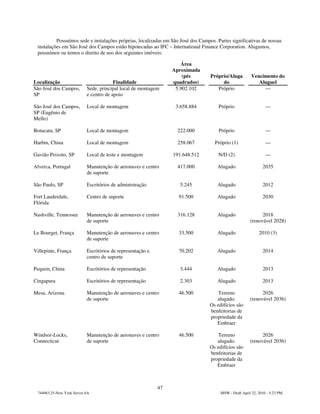 Possuímos sede e instalações próprias, localizadas em São José dos Campos. Partes significativas de nossas
 instalações em São José dos Campos estão hipotecadas ao IFC – International Finance Corporation. Alugamos,
 possuímos ou temos o direito de uso dos seguintes imóveis:

                                                                    Área
                                                                 Aproximada
                                                                     (pés         Próprio/Aluga         Vencimento do
Localização                             Finalidade               quadrados)            do                  Aluguel
São José dos Campos,       Sede, principal local de montagem      5.902.102          Próprio                 —
SP                         e centro de apoio

São José dos Campos,       Local de montagem                      3.658.884           Próprio                    —
SP (Eugênio de
Mello)

Botucatu, SP               Local de montagem                      222.000             Próprio                    —

Harbin, China              Local de montagem                      258.067           Próprio (1)                  —

Gavião Peixoto, SP         Local de teste e montagem             191.648.512          N/D (2)                    —

Alverca, Portugal          Manutenção de aeronaves e centro       417.000            Alugado                   2035
                           de suporte

São Paulo, SP              Escritórios de administração             5.245            Alugado                   2012

Fort Lauderdale,           Centro de suporte                       91.500            Alugado                   2030
Flórida

Nashville, Tennessee       Manutenção de aeronaves e centro       316.128            Alugado                  2018
                           de suporte                                                                   (renovável 2028)

Le Bourget, França         Manutenção de aeronaves e centro        33.500            Alugado                 2010 (3)
                           de suporte

Villepinte, França         Escritórios de representação e          70.202            Alugado                   2014
                           centro de suporte

Pequim, China              Escritórios de representação             3.444            Alugado                   2013

Cingapura                  Escritórios de representação             2.303            Alugado                   2013

Mesa, Arizona              Manutenção de aeronaves e centro        46.500             Terreno                 2026
                           de suporte                                                alugado.           (renovável 2036)
                                                                                  Os edifícios são
                                                                                  benfeitorias de
                                                                                  propriedade da
                                                                                     Embraer

Windsor-Locks,             Manutenção de aeronaves e centro        46.500             Terreno                 2026
Connecticut                de suporte                                                alugado.           (renovável 2036)
                                                                                  Os edifícios são
                                                                                  benfeitorias de
                                                                                  propriedade da
                                                                                     Embraer



                                                            47
 744083.25-New York Server 6A                                                          MSW - Draft April 22, 2010 - 5:23 PM
 