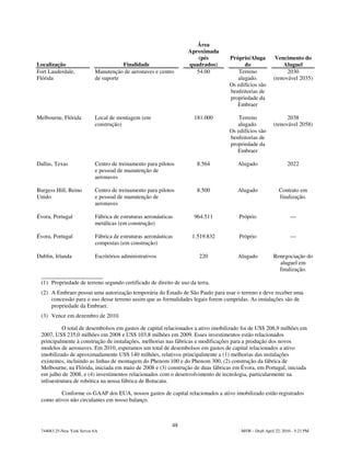 Área
                                                                 Aproximada
                                                                     (pés        Próprio/Aluga          Vencimento do
Localização                           Finalidade                 quadrados)            do                  Aluguel
Fort Lauderdale,           Manutenção de aeronaves e centro         54.00            Terreno                 2030
Flórida                    de suporte                                               alugado.           (renovável 2035)
                                                                                 Os edifícios são
                                                                                 benfeitorias de
                                                                                 propriedade da
                                                                                    Embraer

Melbourne, Flórida         Local de montagem (em                    181.000          Terreno                 2038
                           construção)                                              alugado.           (renovável 2058)
                                                                                 Os edifícios são
                                                                                 benfeitorias de
                                                                                 propriedade da
                                                                                    Embraer

Dallas, Texas              Centro de treinamento para pilotos        8.564           Alugado                  2022
                           e pessoal de manutenção de
                           aeronaves

Burgess Hill, Reino        Centro de treinamento para pilotos        8.500           Alugado              Contrato em
Unido                      e pessoal de manutenção de                                                     finalização.
                           aeronaves

Évora, Portugal            Fábrica de estruturas aeronáuticas       964.511          Próprio                    —
                           metálicas (em construção)

Évora, Portugal            Fábrica de estruturas aeronáuticas      1.519.832         Próprio                    —
                           compostas (em construção)

Dublin, Irlanda            Escritórios administrativos                220            Alugado           Renegociação do
                                                                                                         aluguel em
                                                                                                         finalização.

 (1) Propriedade de terreno segundo certificado de direito de uso da terra.
 (2) A Embraer possui uma autorização temporária do Estado de São Paulo para usar o terreno e deve receber uma
     concessão para o uso desse terreno assim que as formalidades legais forem cumpridas. As instalações são de
     propriedade da Embraer.
 (3) Vence em dezembro de 2010.

           O total de desembolsos em gastos de capital relacionados a ativo imobilizado foi de US$ 208,9 milhões em
 2007, US$ 235,0 milhões em 2008 e US$ 103,8 milhões em 2009. Esses investimentos estão relacionados
 principalmente à construção de instalações, melhorias nas fábricas e modificações para a produção dos novos
 modelos de aeronaves. Em 2010, esperamos um total de desembolsos em gastos de capital relacionados a ativo
 imobilizado de aproximadamente US$ 140 milhões, relativos principalmente a (1) melhorias das instalações
 existentes, incluindo as linhas de montagem do Phenom 100 e do Phenom 300, (2) construção da fábrica de
 Melbourne, na Flórida, iniciada em maio de 2008 e (3) construção de duas fábricas em Évora, em Portugal, iniciada
 em julho de 2008, e (4) investimentos relacionados com o desenvolvimento de tecnologia, particularmente na
 infraestrutura de robótica na nossa fábrica de Botucatu.

         Conforme os GAAP dos EUA, nossos gastos de capital relacionados a ativo imobilizado estão registrados
 como ativos não circulantes em nosso balanço.



                                                            48
 744083.25-New York Server 6A                                                         MSW - Draft April 22, 2010 - 5:23 PM
 