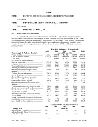 PARTE I

ITEM 1.                 IDENTIFICAÇÃO DE CONSELHEIROS, DIRETORIA E ASSESSORES

            Não se aplica.

ITEM 2.                 ESTATÍSTICAS DE OFERTA E CRONOGRAMA ESTIMADO

            Não se aplica.

ITEM 3.                 PRINCIPAIS INFORMAÇÕES

3A.         Dados Financeiros Selecionados

          A seguinte tabela exibe nossos dados financeiros selecionados e outros dados, em e para os períodos
indicados. Dados financeiros selecionados a partir de e nos exercícios findos em 31 de dezembro de 2007, 2008 e
2009 foram extraídos das nossas demonstrações financeiras dos GAAP dos EUA e estão incluídos em outra parte
deste relatório anual. Os dados financeiros selecionados apresentados para todos os outros exercícios foram
extraídos de nossas demonstrações financeiras auditadas de acordo com os GAAP dos EUA, não incluídas no
presente relatório.

                                                                                      Exercícios findos em 31 de dezembro de
                                                                2009                      2008          2007        2006        2005
Demonstração de Dados do Resultado                                                              (em milhões de US$)
Vendas líquidas .............................................................5.466,3     6.335,2        5.245,2     3.759,5   3.789,5
Custo de vendas e serviços ............................................     (4.352,2)   (4.991,7)      (4.093,5)   (2.806,8) (2.738,9)
Lucro Bruto ................................................................1.114,1      1.343,5        1.151,7       952,7   1.050,6
Receitas operacionais (despesas)
Despesas com venda......................................................      (305,1)     (393,1)        (361,3)     (220,6)   (159,8)
Pesquisa e desenvolvimento ................................                   (144,0)     (197,0)        (259,7)     (112,7)    (93,2)
Gerais e administrativas.................................................     (191,5)     (232,4)        (234,8)     (235,5)   (205,2)
Participação em lucros pelos funcionários..................... —                            —              —          (42,7)    (56,1)
Outras receitas (despesas) operacionais,                                      (137,9)       16,0           78,3         1,6     (26,1)
líquidas ................................................................
Total das despesas operacionais ................................ (778,5)                  (806,5)        (777,5)     (609,9)   (540,4)
Receita de operações .....................................................335,6            537,0          374,2       342,8     510,2
Receitas (despesas) não operacionais
Receita de juros (despesas), líquida............................... 35,3                  (171,4)         163,4       105,4      (4,1)
Ganho (perda) cambial, líquido. ................................ (94,1)                     71,7          (37,7)       (4,0)    (15,2)
Outras receitas (despesas) não operacionais,                                    —           —              —           —          9,1
líquidas ................................................................
Total de receitas (despesas) não operacionais ...............(58,8)                        (99,7)         125,7       101,4     (10,2)
Receita antes do imposto de renda ................................276,8                    437,3          499,9       444,2     500,0
Benefício do imposto de renda (despesas).....................(14,5)                        (41,1)          (2,7)      (44,4)    (41,6)
Receita antes do capital.................................................262,3             396,2          497,2       399,8     458,4
Participação nos lucros (perdas) de afiliadas ................. —                           —               0,3        (0,1)     (3,1)
Receita líquida ...............................................................262,3       396,2          497,5       399,7     455,3
Menos: Lucro líquido atribuível à participação
minoritária ................................................................    13,8          7,5           8,2         9,6       9,6
Lucro líquido atribuível à Embraer...............................248,5                     388,7          489,3       390,1     445,7

                                                                           Exercícios findos em 31 de dezembro de
                                                                2009           2008          2007         2006                2005
Lucro por ação                                                                            (em US$)
Ação ordinária – básica (3).............................        0,34               0,54         0,66         0,53                  0,58
Ação preferencial – básica (3) ........................          —                   —            —            —                   0,64
ADS – básica (3).............................................   1,36               2,16         2,64         2,11                  2,55


                                                                       7
744083.25-New York Server 6A                                                                         MSW - Draft April 22, 2010 - 5:23 PM
 