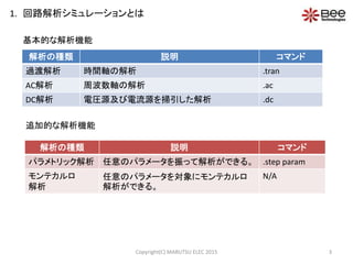 1. 回路解析シミュレーションとは
3Copyright(C) MARUTSU ELEC 2015
解析の種類 説明 コマンド
過渡解析 時間軸の解析 .tran
AC解析 周波数軸の解析 .ac
DC解析 電圧源及び電流源を掃引した解析 .dc
基本的な解析機能
追加的な解析機能
解析の種類 説明 コマンド
パラメトリック解析 任意のパラメータを振って解析ができる。 .step param
モンテカルロ
解析
任意のパラメータを対象にモンテカルロ
解析ができる。
N/A
 