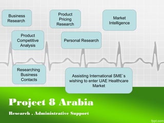 Project 8 Arabia
Research , Administrative Support
Business
Research
Product
Competitive
Analysis
Researching
Business
Contacts
Product
Pricing
Research
Market
Intelligence
Personal Research
Assisting International SME`s
wishing to enter UAE Healthcare
Market
 