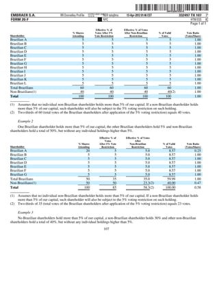 ˆ200FVFj&BD!H3X=QwŠ    200FVFj&BD!H3X=Q
                                                         ACXFBU-MWE-XN03
EMBRAER S.A.                      RR Donnelley ProFile   10.10.16     NER taloj0ma     13-Apr-2012 01:46 EST                    332497 TX 107 3*
FORM 20-F                                                             NYC                                                              HTM ESS 0C
                                                                                                                                       Page 1 of 1
                                                               Effective % of        Effective % of Votes
                                           % Shares           Votes After 5%         After Non-Brazilian       % of Valid                Vote Ratio
Shareholder                                Attending          Vote Restriction           Restriction             Votes                  (Votes/Share)
Brazilian A                                        5                         5                        5               5                        1.00
Brazilian B                                        5                         5                        5               5                        1.00
Brazilian C                                        5                         5                        5               5                        1.00
Brazilian D                                        5                         5                        5               5                        1.00
Brazilian E                                        5                         5                        5               5                        1.00
Brazilian F                                        5                         5                        5               5                        1.00
Brazilian G                                        5                         5                        5               5                        1.00
Brazilian H                                        5                         5                        5               5                        1.00
Brazilian I                                        5                         5                        5               5                        1.00
Brazilian J                                        5                         5                        5               5                        1.00
Brazilian K                                        5                         5                        5               5                        1.00
Brazilian L                                        5                         5                        5               5                        1.00
Total Brazilians                                  60                        60                       60              60                        1.00
Non-Brazilians(1)                                 40                        40                       40              40(2)                     1.00
Total                                            100                       100                      100             100                        1.00

(1) Assumes that no individual non-Brazilian shareholder holds more than 5% of our capital. If a non-Brazilian shareholder holds
    more than 5% of our capital, such shareholder will also be subject to the 5% voting restriction on such holding.
(2) Two-thirds of 60 (total votes of the Brazilian shareholders after application of the 5% voting restriction) equals 40 votes.

     Example 2
     One Brazilian shareholder holds more than 5% of our capital, the other Brazilian shareholders hold 5% and non-Brazilian
shareholders hold a total of 50%, but without any individual holdings higher than 5%.
                                                                   Effective % of     Effective % of Votes
                                                                       Votes                  After
                                                % Shares           After 5% Vote         Non-Brazilian            % of Valid             Vote Ratio
Shareholder                                     Attending           Restriction            Restriction              Votes               (Votes/Share)
Brazilian A                                             20                     5                      5.0             8.57                     0.25
Brazilian B                                              5                     5                      5.0             8.57                     1.00
Brazilian C                                              5                     5                      5.0             8.57                     1.00
Brazilian D                                              5                     5                      5.0             8.57                     1.00
Brazilian E                                              5                     5                      5.0             8.57                     1.00
Brazilian F                                              5                     5                      5.0             8.57                     1.00
Brazilian G                                              5                     5                      5.0             8.57                     1.00
Total Brazilians                                        50                    35                     35.0            59.99                     1.00
Non-Brazilians(1)                                       50                    50                     23.3(2)         40.00                     0.47
Total                                                  100                    85                     58.3(2)        100.00                     0.58

(1) Assumes that no individual non-Brazilian shareholder holds more than 5% of our capital. If a non-Brazilian shareholder holds
    more than 5% of our capital, such shareholder will also be subject to the 5% voting restriction on such holding.
(2) Two-thirds of 35 (total votes of the Brazilian shareholders after application of the 5% voting restriction) equals 23 votes.

     Example 3
     No Brazilian shareholders hold more than 5% of our capital, a non-Brazilian shareholder holds 30% and other non-Brazilian
shareholders hold a total of 40%, but without any individual holdings higher than 5%.
                                                                       107
 