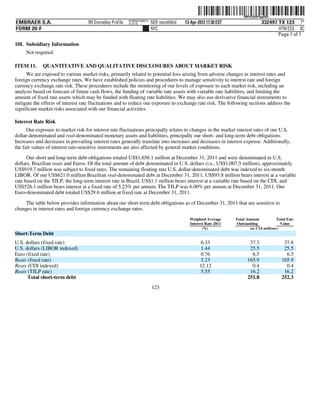 ˆ200FVFj&BF4gq6QQrŠ  200FVFj&BF4gq6QQ
                                                           NY8690AC386214
EMBRAER S.A.                        RR Donnelley ProFile   10.10.16         NER mandb0nd   13-Apr-2012 17:30 EST                  332497 TX 123 7*
FORM 20-F                                                                   NYC                                                          HTM ESS 0C
                                                                                                                                         Page 1 of 1
10I. Subsidiary Information
     Not required.

ITEM 11.     QUANTITATIVE AND QUALITATIVE DISCLOSURES ABOUT MARKET RISK
      We are exposed to various market risks, primarily related to potential loss arising from adverse changes in interest rates and
foreign currency exchange rates. We have established policies and procedures to manage sensitivity to interest rate and foreign
currency exchange rate risk. These procedures include the monitoring of our levels of exposure to each market risk, including an
analysis based on forecast of future cash flows, the funding of variable rate assets with variable rate liabilities, and limiting the
amount of fixed rate assets which may be funded with floating rate liabilities. We may also use derivative financial instruments to
mitigate the effects of interest rate fluctuations and to reduce our exposure to exchange rate risk. The following sections address the
significant market risks associated with our financial activities.

Interest Rate Risk
      Our exposure to market risk for interest rate fluctuations principally relates to changes in the market interest rates of our U.S.
dollar-denominated and real-denominated monetary assets and liabilities, principally our short- and long-term debt obligations.
Increases and decreases in prevailing interest rates generally translate into increases and decreases in interest expense. Additionally,
the fair values of interest rate-sensitive instruments are also affected by general market conditions.
      Our short and long-term debt obligations totaled US$1,658.1 million at December 31, 2011 and were denominated in U.S.
dollars, Brazilian reais and Euros. Of the total amount of debt denominated in U.S. dollars (i.e., US$1,007.5 million), approximately
US$919.7 million was subject to fixed rates. The remaining floating rate U.S. dollar-denominated debt was indexed to six-month
LIBOR. Of our US$621.0 million Brazilian real-denominated debt at December 31, 2011, US$93.8 million bears interest at a variable
rate based on the TJLP, the long-term interest rate in Brazil, US$1.1 million bears interest at a variable rate based on the CDI, and
US$526.1 million bears interest at a fixed rate of 5.23% per annum. The TJLP was 6.00% per annum at December 31, 2011. Our
Euro-denominated debt totaled US$29.6 million at fixed rate at December 31, 2011.

     The table below provides information about our short-term debt obligations as of December 31, 2011 that are sensitive to
changes in interest rates and foreign currency exchange rates.
                                                                                             Weighted Average      Total Amount            Total Fair
                                                                                             Interest Rate 2011     Outstanding              Value
                                                                                                    (%)                    (in US$ millions)
Short-Term Debt
U.S. dollars (fixed rate)                                                                          6.33                    37.3                37.8
U.S. dollars (LIBOR indexed)                                                                       1.44                    25.5                25.5
Euro (fixed rate)                                                                                  0.76                     6.5                 6.5
Reais (fixed rate)                                                                                 5.23                   165.9               165.9
Reais (CDI indexed)                                                                                12.12                    0.4                 0.4
Reais (TJLP rate)                                                                                  5.55                    16.2                16.2
      Total short-term debt                                                                                               251.8               252.3
                                                                            123
 