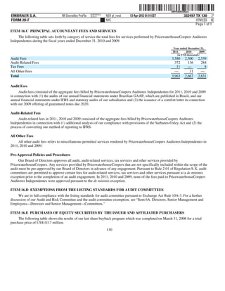 ˆ200FVFj&BDz$Bjyw.Š
                                                                                                              200FVFj&BDz$Bjyw
                                                          NERPRFRS12
EMBRAER S.A.                       RR Donnelley ProFile   10.10.17     NER pf_rend   13-Apr-2012 01:19 EST               332497 TX 130 2*
FORM 20-F                                                              NYC                                                      HTM ESS 0C
                                                                                                                                Page 1 of 1
ITEM 16.C PRINCIPAL ACCOUNTANT FEES AND SERVICES
     The following table sets forth by category of service the total fees for services performed by PricewaterhouseCoopers Auditores
Independentes during the fiscal years ended December 31, 2010 and 2009:
                                                                                                               Year ended December 31,
                                                                                                               2011      2010       2009
                                                                                                                  (in US$ thousands)
Audit Fees                                                                                                    3,580       2,500   2,539
Audit-Related Fees                                                                                              372         136     284
Tax Fees                                                                                                         11         —         8
All Other Fees                                                                                                  —            31     —
Total                                                                                                         3,963       2,667   2,831

Audit Fees
     Audit fees consisted of the aggregate fees billed by PricewaterhouseCoopers Auditores Independentes for 2011, 2010 and 2009
in connection with (1) the audits of our annual financial statements under Brazilian GAAP, which are published in Brazil, and our
annual financial statements under IFRS and statutory audits of our subsidiaries and (2) the issuance of a comfort letter in connection
with our 2009 offering of guaranteed notes due 2020.

Audit-Related Fees
     Audit-related fees in 2011, 2010 and 2009 consisted of the aggregate fees billed by PricewaterhouseCoopers Auditores
Independentes in connection with (1) additional analysis of our compliance with provisions of the Sarbanes-Oxley Act and (2) the
process of converting our method of reporting to IFRS.

All Other Fees
     All other audit fees refers to miscellaneous permitted services rendered by PricewaterhouseCoopers Auditores Independentes in
2011, 2010 and 2009.

Pre-Approval Policies and Procedures
      Our Board of Directors approves all audit, audit-related services, tax services and other services provided by
PricewaterhouseCoopers. Any services provided by PricewaterhouseCoopers that are not specifically included within the scope of the
audit must be pre-approved by our Board of Directors in advance of any engagement. Pursuant to Rule 2-01 of Regulation S-X, audit
committees are permitted to approve certain fees for audit-related services, tax services and other services pursuant to a de minimis
exception prior to the completion of an audit engagement. In 2011, 2010 and 2009, none of the fees paid to PricewaterhouseCoopers
Auditores Independentes were approved pursuant to the de minimis exception.

ITEM 16.D EXEMPTIONS FROM THE LISTING STANDARDS FOR AUDIT COMMITTEES
     We are in full compliance with the listing standards for audit committee pursuant to Exchange Act Rule 10A-3. For a further
discussion of our Audit and Risk Committee and the audit committee exemption, see “Item 6A. Directors, Senior Management and
Employees—Directors and Senior Management—Committees.”

ITEM 16.E PURCHASES OF EQUITY SECURITIES BY THE ISSUER AND AFFILIATED PURCHASERS
     The following table shows the results of our last share buyback program which was completed on March 31, 2008 for a total
purchase price of US$183.7 million.
                                                                       130
 