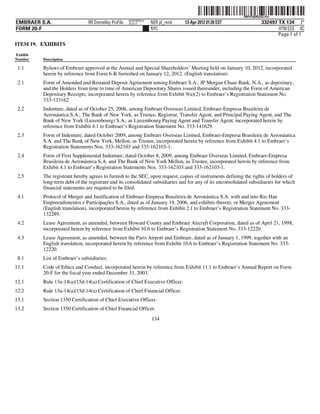 ˆ200FVFj&BDz$Z=VwÆŠ
                                                                                                           200FVFj&BDz$Z=Vw
                                                       NERPRFRS12
EMBRAER S.A.                    RR Donnelley ProFile   10.10.17     NER pf_rend   13-Apr-2012 01:20 EST               332497 TX 134 2*
FORM 20-F                                                           NYC                                                      HTM ESS 0C
                                                                                                                             Page 1 of 1
ITEM 19. EXHIBITS
Exhibit
Number    Description

 1.1      Bylaws of Embraer approved at the Annual and Special Shareholders’ Meeting held on January 10, 2012, incorporated
          herein by reference from Form 6-K furnished on January 12, 2012. (English translation).
 2.1      Form of Amended and Restated Deposit Agreement among Embraer S.A., JP Morgan Chase Bank, N.A., as depositary,
          and the Holders from time to time of American Depositary Shares issued thereunder, including the Form of American
          Depositary Receipts, incorporated herein by reference from Exhibit 9(a)(2) to Embraer’s Registration Statement No.
          333-133162.
 2.2      Indenture, dated as of October 25, 2006, among Embraer Overseas Limited, Embraer-Empresa Brasileira de
          Aeronáutica S.A., The Bank of New York, as Trustee, Registrar, Transfer Agent, and Principal Paying Agent, and The
          Bank of New York (Luxembourg) S.A., as Luxembourg Paying Agent and Transfer Agent, incorporated herein by
          reference from Exhibit 4.1 to Embraer’s Registration Statement No. 333-141629.
 2.3      Form of Indenture, dated October 2009, among Embraer Overseas Limited, Embraer-Empresa Brasileira de Aeronáutica
          S.A. and The Bank of New York, Mellon, as Trustee, incorporated herein by reference from Exhibit 4.1 to Embraer’s
          Registration Statements Nos. 333-162103 and 333-162103-1.
 2.4      Form of First Supplemental Indenture, dated October 8, 2009, among Embraer Overseas Limited, Embraer-Empresa
          Brasileira de Aeronáutica S.A. and The Bank of New York Mellon, as Trustee, incorporated herein by reference from
          Exhibit 4.1 to Embraer’s Registration Statements Nos. 333-162103 and 333-162103-1.
 2.5      The registrant hereby agrees to furnish to the SEC, upon request, copies of instruments defining the rights of holders of
          long-term debt of the registrant and its consolidated subsidiaries and for any of its unconsolidated subsidiaries for which
          financial statements are required to be filed.
 4.1      Protocol of Merger and Justification of Embraer-Empresa Brasileira de Aeronáutica S.A. with and into Rio Han
          Empreendimentos e Participações S.A., dated as of January 19, 2006, and exhibits thereto, or Merger Agreement
          (English translation), incorporated herein by reference from Exhibit 2.1 to Embraer’s Registration Statement No. 333-
          132289.
 4.2      Lease Agreement, as amended, between Howard County and Embraer Aircraft Corporation, dated as of April 21, 1998,
          incorporated herein by reference from Exhibit 10.6 to Embraer’s Registration Statement No. 333-12220.
 4.3      Lease Agreement, as amended, between the Paris Airport and Embraer, dated as of January 1, 1999, together with an
          English translation, incorporated herein by reference from Exhibit 10.6 to Embraer’s Registration Statement No. 333-
          12220.
 8.1      List of Embraer’s subsidiaries.
11.1      Code of Ethics and Conduct, incorporated herein by reference from Exhibit 11.1 to Embraer’s Annual Report on Form
          20-F for the fiscal year ended December 31, 2003.
12.1      Rule 13a-14(a)/15d-14(a) Certification of Chief Executive Officer.
12.2      Rule 13a-14(a)/15d-14(a) Certification of Chief Financial Officer.
13.1      Section 1350 Certification of Chief Executive Officer.
13.2      Section 1350 Certification of Chief Financial Officer.
                                                                    134
 