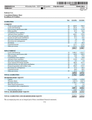 ˆ200FVFj&BF4em==wÀŠ     200FVFj&BF4em==w
                                                          NYCFBUAC350659
EMBRAER S.A.                       RR Donnelley ProFile   10.10.16         NER greev0nd   13-Apr-2012 17:28 EST                       332497 FIN 4 7*
FORM 20-F                                                                  NYC                                                             HTM ESS 0C
                                                                                                                                           Page 1 of 1
Embraer S.A.
Consolidated Balance Sheet
In millions of US dollars

                                                                                                                  Note      12.31.2011      12.31.2010
LIABILITIES
CURRENT
   Trade accounts payable                                                                                          20          829.9           750.2
   Loans and financing                                                                                             19          251.8            72.6
   Non-recourse and recourse debt                                                                                  10          312.8           111.8
   Other payables                                                                                                  21           81.2            84.4
   Contribution from suppliers                                                                                     22            0.9             0.9
   Advances from customers                                                                                         23          856.1           779.4
   Taxes and payroll charges payable                                                                               24           89.2            79.5
   Income tax and social contribution                                                                              24           11.2            10.0
   Derivative financial instruments                                                                                39            1.0             0.8
   Provisions for contingencies                                                                                    26            5.3             7.5
   Dividends                                                                                                       28            0.1            49.4
   Unearned income                                                                                                             131.1           132.6
   Other provisions                                                                                                25          271.1           309.6
                                                                                                                             2,841.7         2,388.7
NON-CURRENT
    Loans and financing                                                                                            19        1,406.3         1,362.2
    Non-recourse and recourse debt                                                                                 10          149.8           358.5
    Other payables                                                                                                 21           14.0            27.6
    Contribution from suppliers                                                                                    22            1.0            16.8
    Advances from customers                                                                                        23          214.0           212.2
    Derivative financial instruments                                                                               39            0.2             1.4
    Taxes and payroll charges payable                                                                              24          386.8           453.3
    Deferred income tax and social contribution                                                                    36           23.0            11.4
    Financial guarantee and residual value                                                                         38          494.9           219.5
    Provisions for contingencies                                                                                   26           57.4            69.3
    Unearned income                                                                                                             84.0            88.9
    Other provisions                                                                                               25           67.4            49.7
                                                                                                                             2,898.8         2,870.8
TOTAL LIABILITIES                                                                                                            5,740.5         5,259.5
SHAREHOLDERS’ EQUITY                                                                                               28
   Capital                                                                                                                   1,438.0         1,438.0
   Treasury shares                                                                                                            (183.7)         (183.7)
   Revenue reserves                                                                                                          1,740.7         1,759.8
   Share-based remuneration                                                                                                      9.7             3.4
   Accumulated other comprehensive                                                                                               2.6            10.9
                                                                                                                             3,007.3         3,028.4
   Noncontrolling interest                                                                                                     110.5           103.1
TOTAL SHAREHOLDERS’ EQUITY                                                                                                   3,117.8         3,131.5

TOTAL LIABILITIES AND SHAREHOLDERS EQUITY                                                                                    8,858.3         8,391.0

The accompanying notes are an integral part of these consolidated financial statements.
                                                                           F-4
 
