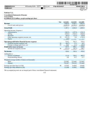 ˆ200FVFj&BD!vpeBw?Š          200FVFj&BD!vpeBw
                                                           NERPRFRS2
EMBRAER S.A.                        RR Donnelley ProFile   10.10.17    NER pf_rend   13-Apr-2012 02:48 EST                            332497 FIN 5 5*
FORM 20-F                                                              NYC                                                                 HTM ESS 0C
                                                                                                                                           Page 1 of 1
Embraer S.A.
Consolidated Statements of Income
Years Ended
In millions of US dollars, except earnings per share

                                                                                                Note     12.31.2011        12.31.2010       12.31.2009
Revenue                                                                                                       5,803.0        5,364.1         5,497.8
     Cost of sales and services                                                                              (4,495.9)      (4,338.1)       (4,428.4)
Gross Profit                                                                                                 1,307.1         1,026.0         1,069.4
Operating Income ( Expense )
     Administrative                                                                                           (262.5)         (197.5)         (191.3)
     Selling                                                                                                  (419.3)         (374.1)         (304.6)
     Research                                                                                                  (85.3)          (72.1)          (55.6)
     Other operating (expense) income, net                                                       32           (221.5)            9.4          (138.5)
     Equity                                                                                                     (0.3)           —               —
Operating profit before financial income (expense)                                                             318.2           391.7           379.4
      Financial income (expense), net                                                            34            (90.7)           17.5            10.2
      Foreign exchange gain (loss), net                                                          35             20.0            (1.1)          (68.8)
Profit before taxes on income                                                                                  247.5           408.1           320.8
      Income tax (expense) income                                                                36           (127.1)          (62.7)          158.1
Net income                                                                                                     120.4           345.4           478.9
Atributable to :
      Owners of Embraer                                                                                        111.6           330.2           465.2
      Noncontrolling interest                                                                                    8.8            15.2            13.7
Weighted average number of shares (in thousands)
    Basic                                                                                                    723.667        723.665         723.665
    Diluted                                                                                                  724.847        724.019         723.665
Earnings per share basic in US$                                                                  30           0.1542          0.4563          0.6428
Earnings per share diluted in US$                                                                             0.1540          0.4562          0.6428
The accompanying notes are an integral part of these consolidated financial statements.
                                                                       F-5
 