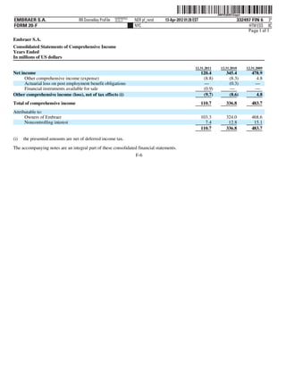 ˆ200FVFj&BD!2sqqw8Š       200FVFj&BD!2sqqw
                                                          NERPRFRS3
EMBRAER S.A.                       RR Donnelley ProFile   10.10.17    NER pf_rend   13-Apr-2012 01:28 EST                         332497 FIN 6 3*
FORM 20-F                                                             NYC                                                              HTM ESS 0C
                                                                                                                                       Page 1 of 1
Embraer S.A.
Consolidated Statements of Comprehensive Income
Years Ended
In millions of US dollars

                                                                                                       12.31.2011      12.31.2010       12.31.2009
Net income                                                                                                  120.4          345.4           478.9
      Other comprehensive income (expense)                                                                   (8.8)          (8.3)            4.8
      Actuarial loss on post employment benefit obligations                                                   —             (0.3)            —
      Financial instruments available for sale                                                               (0.9)           —               —
Other comprehensive income (loss), net of tax effects (i)                                                    (9.7)          (8.6)            4.8
Total of comprehensive income                                                                               110.7          336.8           483.7
Attributable to:
      Owners of Embraer                                                                                     103.3          324.0           468.6
      Noncontrolling interest                                                                                 7.4           12.8            15.1
                                                                                                            110.7          336.8           483.7

(i)   the presented amounts are net of deferred income tax.
The accompanying notes are an integral part of these consolidated financial statements.
                                                                      F-6
 