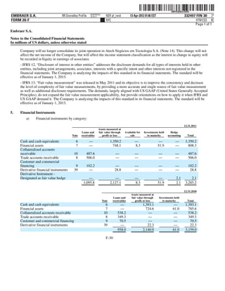 ˆ200FVFj&BDzvQd3QeŠ      200FVFj&BDzvQd3Q
                                                          NERPRFRS3
EMBRAER S.A.                       RR Donnelley ProFile   10.10.17      NER pf_rend         13-Apr-2012 01:06 EST                       332497 FIN 30 2*
FORM 20-F                                                               NYC                                                                    HTM ESS 0C
                                                                                                                                              Page 1 of 1
Embraer S.A.

Notes to the Consolidated Financial Statements
In millions of US dollars, unless otherwise stated

      Company will no longer consolidate its joint operation in Atech Negócios em Tecnologia S.A. (Note 14). This change will not
      affect the net income of the Company, but will affect the income statement classification as the interest in change in equity will
      be recorded in Equity in earnings of associates.
      - IFRS 12, “Disclosure of interest in other entities” addresses the disclosure demands for all types of interests held in other
      entities, including joint arrangements, associates, interests with a specific intent and other interests not registered in the
      financial statements. The Company is analyzing the impacts of this standard in its financial statements. The standard will be
      effective as of January 1, 2013.
      - IFRS 13, “Fair value measurement” was released in May 2011 and its objective is to improve the consistency and decrease
      the level of complexity of fair value measurements, by providing a more accurate and single source of fair value measurement
      as well as additional disclosure requirements. The demands, largely aligned with US GAAP (United States Generally Accepted
      Principles), do not expand the fair value measurement applicability, but provide orientations on how to apply it when IFRS and
      US GAAP demand it. The Company is analyzing the impacts of this standard in its financial statements. The standard will be
      effective as of January 1, 2013.

5.    Financial Instruments
          a)     Financial instruments by category:
                                                                                                                                        12.31.2011
                                                                 Assets measured at
                                                  Loans and      fair value through     Available for   Investments held     Hedge
                                           Note   receivables       profit or loss          sale           to maturity     accounting      Total

      Cash and cash equivalents               6           —                  1,350.2            —                    —          —        1,350.2
      Financial assets                        7           —                    748.1            8.3                 51.9        —          808.3
      Collateralized accounts
      receivable                            10        487.6                     —               —                   —           —           487.6
      Trade accounts receivable              8        506.0                     —               —                   —           —           506.0
      Customer and commercial
      financing                              9        102.2                    —                —                   —           —           102.2
      Derivative financial instruments      39         —                       28.8             —                   —           —            28.8
      Derivative Instrument -
      Designated as fair value hedge                    —                       —               —                    —           2.1         2.1
                                                    1,095.8                  2,127.1            8.3                 51.9         2.1     3,285.2

                                                                                                                                        12.31.2010
                                                                                             Assets measured at
                                                                              Loans and      fair value through     Investments held
                                                                      Note    receivables       profit or loss        to maturity          Total
      Cash and cash equivalents                                         6           —                   1,393.1               —          1,393.1
      Financial assets                                                  7           —                     724.6               61.0         785.6
      Collateralized accounts receivable                               10         538.2                    —                  —            538.2
      Trade accounts receivable                                         8         349.3                    —                  —            349.3
      Customer and commercial financing                                 9          70.5                    —                  —             70.5
      Derivative financial instruments                                 39           —                      22.3               —             22.3
                                                                                  958.0                 2,140.0               61.0       3,159.0

                                                                        F-30
 