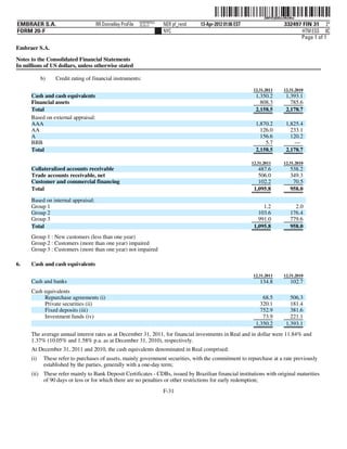 ˆ200FVFj&BDzvWaWw1Š    200FVFj&BDzvWaWw
                                                            NERPRFRS3
EMBRAER S.A.                         RR Donnelley ProFile   10.10.17    NER pf_rend   13-Apr-2012 01:06 EST                   332497 FIN 31 2*
FORM 20-F                                                               NYC                                                          HTM ESS 0C
                                                                                                                                    Page 1 of 1
Embraer S.A.

Notes to the Consolidated Financial Statements
In millions of US dollars, unless otherwise stated

            b)    Credit rating of financial instruments:
                                                                                                              12.31.2011      12.31.2010
      Cash and cash equivalents                                                                                 1,350.2        1,393.1
      Financial assets                                                                                            808.3          785.6
      Total                                                                                                     2,158.5        2,178.7
      Based on external appraisal:
      AAA                                                                                                       1,870.2        1,825.4
      AA                                                                                                          126.0          233.1
      A                                                                                                           156.6          120.2
      BBB                                                                                                           5.7            —
      Total                                                                                                     2,158.5        2,178.7

                                                                                                              12.31.2011      12.31.2010
      Collateralized accounts receivable                                                                         487.6           538.2
      Trade accounts receivable, net                                                                             506.0           349.3
      Customer and commercial financing                                                                          102.2            70.5
      Total                                                                                                    1,095.8           958.0
      Based on internal appraisal:
      Group 1                                                                                                      1.2             2.0
      Group 2                                                                                                    103.6           176.4
      Group 3                                                                                                    991.0           779.6
      Total                                                                                                    1,095.8           958.0
      Group 1 : New customers (less than one year)
      Group 2 : Customers (more than one year) impaired
      Group 3 : Customers (more than one year) not impaired

6.    Cash and cash equivalents
                                                                                                              12.31.2011      12.31.2010
      Cash and banks                                                                                              134.8          102.7
      Cash equivalents
           Repurchase agreements (i)                                                                               68.5          506.3
           Private securities (ii)                                                                                320.1          181.4
           Fixed deposits (iii)                                                                                   752.9          381.6
           Investment funds (iv)                                                                                   73.9          221.1
                                                                                                                1,350.2        1,393.1
      The average annual interest rates as at December 31, 2011, for financial investments in Real and in dollar were 11.84% and
      1.37% (10.05% and 1.58% p.a. as at December 31, 2010), respectively.
      At December 31, 2011 and 2010, the cash equivalents denominated in Real comprised:
      (i)    These refer to purchases of assets, mainly government securities, with the commitment to repurchase at a rate previously
             established by the parties, generally with a one-day term;
      (ii) These refer mainly to Bank Deposit Certificates - CDBs, issued by Brazilian financial institutions with original maturities
           of 90 days or less or for which there are no penalties or other restrictions for early redemption;
                                                                        F-31
 