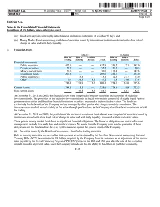 ˆ200FVFj&BDzvZdpw]Š       200FVFj&BDzvZdpw
                                                          NERPRFRS3
EMBRAER S.A.                       RR Donnelley ProFile   10.10.17    NER pf_rend       13-Apr-2012 01:06 EST                        332497 FIN 32 2*
FORM 20-F                                                             NYC                                                                   HTM ESS 0C
                                                                                                                                           Page 1 of 1
Embraer S.A.

Notes to the Consolidated Financial Statements
In millions of US dollars, unless otherwise stated

      (iii) Fixed-term deposits with highly-rated financial institutions with terms of less than 90 days; and
      (iv) Money Market Funds comprising portfolios of securities issued by international institutions abroad with a low risk of
           change in value and with daily liquidity.

7.    Financial Assets
                                                                           12.31.2011                                   12.31.2010
                                                          Held for    Held to      Available                Held for      Held to
                                                          Trading     maturity      for sale     Total      Trading      maturity       Total
      Financial instruments
           Public securities                               457.9         —             —        457.9           339.7        2.3        342.0
           Private securities                               52.2         —             —         52.2            20.3        —           20.3
           Money market funds                               30.0         —             —         30.0           117.8        —          117.8
           Investment funds                                207.6         —             —        207.6           234.0        —          234.0
           Public securities(i)                              —           13.4          —         13.4            12.3       21.7         34.0
           Other                                             0.4         38.5          8.3       47.2             0.5       37.0         37.5
                                                           748.1         51.9          8.3      808.3           724.6       61.0        785.6
      Current Assets                                       748.1          5.5          —        753.6           724.6        8.9        733.5
      Non-current assets                                     —           46.4          8.3       54.7            —          52.1         52.1
      At December 31, 2011 and 2010, the financial assets were comprised of treasury securities and securities of exclusive
      investment funds. The portfolios of the exclusive investment funds in Brazil were mainly comprised of highly liquid Federal
      government securities and Brazilian financial institution securities, measured at their realizable values. The funds are
      exclusively for the benefit of the Company and are managed by third parties who charge a monthly commission. The
      investments are marked to market daily at fair value through profit or loss, as the Company classifies these investments as held
      for trading.
      At December 31, 2011 and 2010, the portfolios of the exclusive investment funds abroad was comprised of securities issued by
      institutions abroad with a low level risk of change in value and with daily liquidity, measured at their realizable values.
      These private money market funds have no significant financial obligations. The financial obligations are restricted to asset
      management, custody fees, audit fees and similar expenses. No assets from the Company were used as guarantee of these
      obligations and the fund creditors have no right to recourse against the general credit of the Company.
      (i)   Securities issued by the Brazilian Government, classified as trading securities.
      Held to maturity securities are receivables that represent securities issued by the Brazilian Government, comprising National
      Treasury Bills - NTN, denominated in US dollars, acquired by the Company from its customers as an adjustment of the interest
      rates payable by the Export Financing Program (“PROEX”) between the 11th and 15th year after the sale of the respective
      aircraft, recorded at present value, since the Company intends and has the ability to hold them in portfolio to maturity.
                                                                      F-32
 