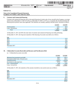 ˆ200FVFj&BDzvfthQ6Š      200FVFj&BDzvfthQ
                                                          NERPRFRS3
EMBRAER S.A.                       RR Donnelley ProFile   10.10.17    NER pf_rend   13-Apr-2012 01:06 EST                       332497 FIN 34 2*
FORM 20-F                                                             NYC                                                              HTM ESS 0C
                                                                                                                                      Page 1 of 1
Embraer S.A.

Notes to the Consolidated Financial Statements
In millions of US dollars, unless otherwise stated

9.    Customer and Commercial Financing
      Customer and commercial financing refer to the partial financing of certain sales of new aircraft by the Company, at average
      interest rates at December 31, 2011 of 5.16% p.a. (December 31, 2010 – 6.31% p.a.), secured by the aircraft covered by the
      financing and at present value when applicable. The maturities are monthly, quarterly and half-yearly, classified as follows:
                                                                                                            12.31.2011          12.31.2010

      Current portion                                                                                           12.0                    20.4
      Long - term portion                                                                                       90.2                    50.1
           Total                                                                                               102.2                    70.5

      At December 31, 2011 and 2010, the total value of customer and commercial financing were fully performing.
      At December 31, 2011, the long-term maturities of the financing of accounts receivable are as follows:
      Year
      2013                                                                                                                              13.2
      2014                                                                                                                              10.6
      2015                                                                                                                              15.0
      2016                                                                                                                              20.0
      2017                                                                                                                               4.1
      Thereafter 2017                                                                                                                   27.3
                                                                                                                                        90.2

10.   Collateralized Accounts Receivable and Recourse and Non-Recourse Debt
      (a)    Collateralized accounts receivable
                                                                                                              12.31.2011        12.31.2010

      Minimum lease payments receivable                                                                          366.9             455.3
      Estimated residual value of leased assets                                                                  458.4             458.4
      Unearned income                                                                                           (337.7)           (375.5)
      Investment in sales-type lease                                                                             487.6             538.2
      Less - current portion                                                                                      14.9              11.6
      Long - term portion                                                                                        472.7             526.6

      At December 31, 2011, the maturities of the amounts classified as non-current assets are as follows:
      Year
      2013                                                                                                                              14.0
      2014                                                                                                                              11.6
      2015                                                                                                                              10.6
      2016                                                                                                                              14.4
      2017                                                                                                                              30.2
      Thereafter 2017                                                                                                                  391.9
                                                                                                                                       472.7

                                                                      F-34
 
