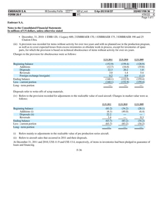 ˆ200FVFj&BDzvnuMwBŠ    200FVFj&BDzvnuMw
                                                           NERPRFRS3
EMBRAER S.A.                        RR Donnelley ProFile   10.10.17    NER pf_rend   13-Apr-2012 01:06 EST                    332497 FIN 36 2*
FORM 20-F                                                              NYC                                                           HTM ESS 0C
                                                                                                                                    Page 1 of 1
Embraer S.A.

Notes to the Consolidated Financial Statements
In millions of US dollars, unless otherwise stated

           • December, 31, 2010: 1 EMB 120, 1 Legacy 600, 2 EMBRAER 170, 1 EMBRAER 175, 3 EMBRAER 190 and 25
             Citation Ultra.
     (iii) A provision was recorded for items without activity for over two years and with no planned use in the production program,
           as well as to cover expected losses from excess inventories or obsolete work in process, except for inventories of spare
           parts, for which the provision is based on technical obsolescence of items without activity for over six years.
     Changes to the provision for obsolescence were as follows:
                                                                                               12.31.2011    12.31.2010        12.31.2009

     Beginning balance                                                                           (152.9)        (159.4)          (128.9)
           Additions                                                                              (12.7)         (16.0)           (35.8)
           Disposals                                                                               22.3           20.2              1.0
           Reversals                                                                                3.0            1.4              5.4
           Foreign exchange loss(gain)                                                              0.2            0.9             (1.1)
     Ending balance                                                                              (140.1)        (152.9)          (159.4)
     Less - current portion                                                                      (140.1)        (152.9)          (159.4)
     Long - term portion                                                                            —             —                 —

     Disposals refer to write-offs of scrap materials.
     (iv) Refers to the provision recorded for adjustments to the realizable value of used aircraft. Changes in market value were as
          follows:
                                                                                             12.31.2011      12.31.2010        12.31.2009

     Beginning balance                                                                           (83.2)         (34.2)                (28.1)
           Additions (i)                                                                          (6.1)         (49.0)                 (6.4)
           Disposals (ii)                                                                         22.2            —                     —
           Reversals                                                                               3.4            —                     0.3
     Ending balance                                                                              (63.7)         (83.2)                (34.2)
     Less - current portion                                                                      (63.7)         (83.2)                (34.2)
     Long - term portion                                                                           —              —                     —

     (i)   Refers mainly to adjustments to the realizable value of pre production series aircraft.
     (ii) Refers to aircraft sales that occurred in 2011 and their disposals.
     At December 31, 2011 and 2010, US$ 11.9 and US$ 13.4, respectively, of items in inventories had been pledged in guarantee of
     loans and financing.
                                                                       F-36
 