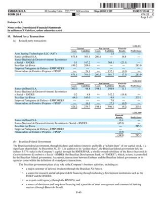 ˆ200FVFj&BD!7QF6w)Š           200FVFj&BD!7QF6w
                                                          RRWIN-XENP143
EMBRAER S.A.                       RR Donnelley ProFile   10.10.16        NER bernc0ma    13-Apr-2012 01:32 EST                           332497 FIN 40 3*
FORM 20-F                                                                 NYC                                                                    HTM ESS 0C
                                                                                                                                                Page 1 of 1
Embraer S.A.

Notes to the Consolidated Financial Statements
In millions of US dollars, unless otherwise stated

15. Related Party Transactions
     (a)   Related party transactions
                                                                                                                                          12.31.2011
                                                                        Current                Non current            Financial
                                                                 Assets     Liabilities    Assets    Liabilities       Results          Profit (Loss)
      Aero Seating Technologies LLC (AST)                          —              —         —               1.5            —                      —
      Banco do Brasil S.A.                                       671.8           301.1     200.6            —             16.8                    —
      Banco Nacional de Desenvolvimento Econômico
      e Social – BNDES                                             0.1           167.2      —             368.1          (23.1)                 —
      Brazilian Air Force                                        199.2           208.6      —              —               —                  213.0
      Empresa Portuguesa de Defesa – EMPORDEF                      —              —         —              —               —                    —
      Financiadora de Estudo e Projetos – FINEP                    —              24.1      —             132.1           (1.0)                 —
                                                                 871.1           701.0     200.6          501.7           (7.3)               213.0

                                                                                                                                          12.31.2010
                                                                        Current                Non current            Financial
                                                                 Assets     Liabilities    Assets    Liabilities       Results          Profit (Loss)
      Banco do Brasil S.A.                                       360.0            98.8     198.9          198.9           11.1                    —
      Banco Nacional de Desenvolvimento Econômico
      e Social – BNDES                                             0.2             4.8      —             342.2          (19.8)                 —
      Brazilian Air Force                                         64.0           160.0      —               9.9            —                  205.1
      Empresa Portuguesa de Defesa – EMPORDEF                      —              —         —               7.8            —                    —
      Financiadora de Estudo e Projetos – FINEP                    —              16.1      —              37.3           (0.5)                 —
                                                                 424.2           279.7     198.9          596.1           (9.2)               205.1

                                                                                                                                          12.31.2009
                                                                                                                   Financial
                                                                                                                    Results             Profit (Loss)
      Banco do Brasil S.A.                                                                                            13.0                      —
      Banco Nacional de Desenvolvimento Econômico e Social – BNDES                                                   (47.0)                     —
      Brazilian Air Force                                                                                              —                      215.3
      Empresa Portuguesa de Defesa – EMPORDEF                                                                          —                        —
      Financiadora de Estudo e Projetos – FINEP                                                                       (0.9)                     —
                                                                                                                     (34.9)                   215.3

     (b) Brazilian Federal Government
     The Brazilian federal government, through its direct and indirect interests and holds a “golden share” of our capital stock, is a
     significant shareholder. At December 31, 2011, in addition to its “golden share”, the Brazilian federal government held an
     indirect 5.37% stake in the Company’s capital through the BNDESPAR, a wholly-owned subsidiary of the Banco Nacional do
     Desenvolvimento Econômico e Social - BNDES (the Brazilian Development Bank, or “BNDES”), which, in turn, is controlled
     by the Brazilian federal government. As a result, transactions between Embraer and the Brazilian federal government or its
     agencies come within the definition of related party transactions.
           The Brazilian government plays a key role in the Company’s business activities, including as:
             •   a major customer of defense products (through the Brazilian Air Force);
             •   a source for research and development debt financing through technology development institutions such as the
                 FINEP and the BNDES;
             •   an export credit agency (through the BNDES); and
             •   a source of short-term and long-term financing and a provider of asset management and commercial banking
                 services (through Banco do Brasil).
                                                                          F-40
 