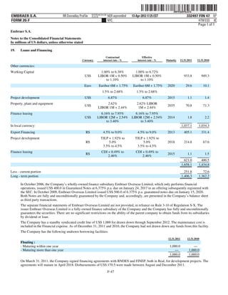 ˆ200FVFj&BF4beG7Q7Š   200FVFj&BF4beG7Q
                                                              NYCFBUAC351228
EMBRAER S.A.                          RR Donnelley ProFile    10.10.16         NER wynnm0nd   13-Apr-2012 17:25 EST                    332497 FIN 47 10*
FORM 20-F                                                                      NYC                                                            HTM ESS 0C
                                                                                                                                             Page 1 of 1
Embraer S.A.

Notes to the Consolidated Financial Statements
In millions of US dollars, unless otherwise stated

19.    Loans and Financing
                                                                           Contractual                Effective
                                                     Currency            interest rate - %        interest rate - %   Maturity   12.31.2011    12.31.2010

Other currencies:
Working Capital                                                       1.00% to 6.38%            1.00% to 6.72%
                                                       US$          LIBOR 1M + 0.50%          LIBOR 1M + 0.50%                       933.8          949.3
                                                                         to 1.10%                  to 1.10%
                                                       Euro         Euribor 6M + 1.75%         Euribor 6M + 1.75%      2020           29.6           10.1
                                                                        1.5% to 2.68%            1.5% to 2.68%
Project development                                    US$                     6.87%                  6.87%            2015             1.1           1.4
Property, plant and equipment                                            2.62%                   2.62% LIBOR
                                                       US$                                                             2035           70.8           71.3
                                                                    LIBOR 1M + 2.44%              1M + 2.44%
Finance leasing                                                      6.16% to 7.95%             6.16% to 7.95%
                                                       US$         LIBOR 12M + 2.54%          LIBOR 12M + 2.54%        2014             1.8           2.2
                                                                        to 3.40%                   to 3.40%
In local currency:                                                                                                                  1,037.1     1,034.3
Export Financing                                        R$              4.5% to 9.0%              4.5% to 9.0%         2013          405.1          331.4
Project development                                                   TJLP + 1.92% to           TJLP + 1.92% to
                                                        R$                 5.0%                      5.0%              2018          214.8           67.6
                                                                       3.5% to 4.5%              3.5% to 4.5%
Finance leasing                                                        CDI + 0.49% to            CDI + 0.49% to
                                                        R$                                                             2015             1.1           1.5
                                                                           2.46%                     2.46%
                                                                                                                                      621.0       400.5
                                                                                                                                    1,658.1     1,434.8

Less - current portion                                                                                                                251.8        72.6
Long - term portion                                                                                                                 1,406.3     1,362.2

       In October 2006, the Company’s wholly-owned finance subsidiary Embraer Overseas Limited, which only performs financial
       operations, issued US$ 400.0 in Guaranteed Notes at 6.375% p.a. due on January 24, 2017 in an offering subsequently registered with
       the SEC. In October 2009, Embraer Overseas Limited issued US$ 500.0 of 6.375% p.a. guaranteed notes due on January 15, 2020.
       Both Notes are fully and unconditionally guaranteed by the Company and, accordingly, are presented in the Company’s balance sheet
       as third party transactions.
       The separate financial statements of Embraer Overseas Limited are not provided, in reliance on Rule 3-10 of Regulation S-X. The
       issuer Embraer Overseas Limited is a fully-owned finance subsidiary of the Company and the Company has fully and unconditionally
       guarantees the securities. There are no significant restrictions on the ability of the parent company to obtain funds from its subsidiaries
       by dividend or loan.
       The Company has a standby syndicated credit line of US$ 1,000 for drawn down through September 2012. The maintenance cost is
       included in the Financial expense. As of December 31, 2011 and 2010, the Company had not drawn down any funds from this facility.
       The Company has the following undrawn borrowing facilities:
                                                                                                                       12.31.2011      12.31.2010
       Floating :
       - Maturing within one year                                                                                       1,000.0            —
       - Maturing more than one year                                                                                        —           1,000.0
                                                                                                                        1,000.0         1,000.0
       On March 31, 2011, the Company signed financing agreements with BNDES and FINEP, both in Real, for development projects. The
       agreements will mature in April 2018. Disbursements of US$ 170.5 were made between August and December 2011.
                                                                               F-47
 