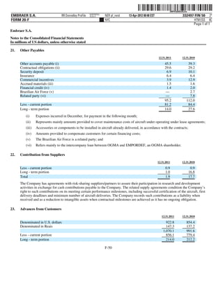 ˆ200FVFj&BDzhhJiw2Š       200FVFj&BDzhhJiw
                                                            NERPRFRS3
EMBRAER S.A.                         RR Donnelley ProFile   10.10.17    NER pf_rend   13-Apr-2012 00:48 EST                       332497 FIN 50 2*
FORM 20-F                                                               NYC                                                              HTM ESS 0C
                                                                                                                                        Page 1 of 1
Embraer S.A.

Notes to the Consolidated Financial Statements
In millions of US dollars, unless otherwise stated

21.   Other Payables
                                                                                                              12.31.2011          12.31.2010

      Other accounts payable (i)                                                                                   45.5                39.3
      Contractual obligations (ii)                                                                                 29.6                29.2
      Security deposit                                                                                              6.9                10.1
      Insurance                                                                                                     6.4                 6.4
      Commercial incentives                                                                                         3.9                12.9
      Accrued materials (iii)                                                                                       1.5                 1.6
      Financial credit (iv)                                                                                         1.4                 2.0
      Brazilian Air Force (v)                                                                                      —                    2.7
      Related party (vi)                                                                                           —                    7.8
                                                                                                                   95.2               112.0
      Less - current portion                                                                                       81.2                84.4
      Long - term portion                                                                                          14.0                27.6
          (i)     Expenses incurred in December, for payment in the following month;
          (ii)    Represents mainly amounts provided to cover maintenance costs of aircraft under operating under lease agreements;
          (iii)   Accessories or components to be installed in aircraft already delivered, in accordance with the contracts;
          (iv)    Amounts provided to compensate customers for certain financing costs;
          (v)     The Brazilian Air Force is a related party; and
          (vi)    Refers mainly to the intercompany loan between OGMA and EMPORDEF, an OGMA shareholder.

22.   Contribution from Suppliers
                                                                                                              12.31.2011          12.31.2010

      Less - current portion                                                                                        0.9                    0.9
      Long - term portion                                                                                           1.0                   16.8
      Total                                                                                                         1.9                   17.7
      The Company has agreements with risk-sharing suppliers/partners to assure their participation in research and development
      activities in exchange for cash contributions payable to the Company. The related supply agreements condition the Company’s
      right to such contributions on its meeting certain performance milestones, including successful certification of the aircraft, first
      delivery deadlines and minimum number of aircraft deliveries. The Company records such contributions as a liability when
      received and as a reduction to intangible assets when contractual milestones are achieved as it has no ongoing obligation.

23.   Advances from Customers
                                                                                                                 12.31.2011       12.31.2010

      Denominated in U.S. dollars                                                                                   922.8             854.4
      Denominated in Reais                                                                                          147.3             137.2
                                                                                                                  1,070.1             991.6
      Less - current portion                                                                                        856.1             779.4
      Long - term portion                                                                                           214.0             212.2

                                                                        F-50
 