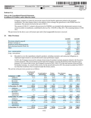 ˆ200FVFj&BF06XsdwPŠ      200FVFj&BF06Xsdw
                                                         NY8690AC386214
EMBRAER S.A.                      RR Donnelley ProFile   10.10.16         NER quinr0nd        13-Apr-2012 09:13 EST                       332497 FIN 52 3*
FORM 20-F                                                                 NYC                                                                    HTM ESS 0C
                                                                                                                                                Page 1 of 1
Embraer S.A.

Notes to the Consolidated Financial Statements
In millions of US dollars, unless otherwise stated

                Company continues to contest by lawsuit the criteria for the benefits application related to the payments
                installments. The other dispute relates to the addition of the exchange rate gains/losses in the PASEP basis for
                calculation. The amount involved in the suit is US$ 5.1.
                The amount of US$ 23.7, related to the provision for COFINS, was included in the administrative process to pay
                certain tax debts in installments, established by the Law No. 11941/09, in May 2011. The remaining balance is US$
                18.4.
      The provisions for the above cases will remain open until a final unappealable decision is received.

25.   Other Provisions
                                                                                                                        12.31.2011        12.31.2010

      Provisions related to payroll                                                                                         171.9             154.6
      Product warranty (i)                                                                                                  115.8             128.7
      Employee profit-sharing program                                                                                        33.4              43.0
      Post-retirement benefits (Note 26)                                                                                      4.4              12.9
      Other                                                                                                                  13.0              20.1
                                                                                                                            338.5             359.3
      Less - current portion                                                                                                271.1             309.6
      Long - term portion                                                                                                    67.4              49.7
          (i)   Recorded to cover the expenditures related to products, including warranties and contractual obligations to
                implement improvements to aircraft delivered to meet performance targets.
                In 2011, the Company reassessed its estimate of provisions for product warranty programs related to the Executive
                aviation programs. This reassessment occurred upon the Company reviewing the historical data from the Legacy
                program. As a result of this review, the Company reversed in 2011, US$ 13.4 of the total amount of the provision
                for product warranty. As a result of this review, for the aircraft delivered in 2011 the amount recorded was US$ 0.7
                less than that would have been recognized under the former criteria.
      The activity in the provision account was as follows:
                                     Accrued payroll
                                       and related          Accrued employee              Product       Post retirement
                                        charges               profit sharing             warranties        benefits           Others          Total
      At January 1, 2009                      125.0                         30.5            117.6                     2.8       11.0          286.9
           Additions                           71.3                         59.9             97.5                     0.1       33.2          262.0
           Used/payments                        —                          (33.1)           (36.1)                    —        (16.8)         (86.0)
           Reversals                          (86.2)                       (22.3)           (56.9)                    —        (10.3)        (175.7)
           Translation
           adjustments                         23.3                          3.2              0.1                 —              2.3           28.9
      At December 31, 2009                    133.4                         38.2            122.2                  2.9          19.4          316.1
           Additions                           75.2                         57.8             65.2                 10.0          13.7          221.9
           Used/payments                      (59.4)                        (5.4)           (50.1)                —            (10.2)        (125.1)
           Reversals                            —                          (50.4)            (8.6)                —             (0.6)         (59.6)
           Translation
           adjustments                          5.4                          2.8              —                   —             (2.2)           6.0
      At December 31, 2010                    154.6                         43.0            128.7                 12.9          20.1          359.3
           Additions                          230.7                         27.8            387.0                  1.1           2.3          648.9
           Used/payments                     (191.0)                        (3.0)           (75.5)                (9.6)          —           (279.1)
           Reversals                            —                          (32.6)          (324.4)                —             (9.4)        (366.4)
           Translation
           adjustments                        (22.4)                        (1.8)            —                        —          —            (24.2)
      At December 31, 2011                    171.9                         33.4            115.8                     4.4       13.0          338.5

                                                                          F-52
 