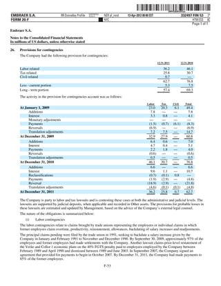 ˆ200FVFj&BDzhtYyw&Š        200FVFj&BDzhtYyw
                                                         NERPRFRS3
EMBRAER S.A.                      RR Donnelley ProFile   10.10.17    NER pf_rend   13-Apr-2012 00:48 EST                         332497 FIN 53 2*
FORM 20-F                                                            NYC                                                                HTM ESS 0C
                                                                                                                                       Page 1 of 1
Embraer S.A.

Notes to the Consolidated Financial Statements
In millions of US dollars, unless otherwise stated

26.   Provisions for contingencies
      The Company had the following provision for contingencies:
                                                                                                            12.31.2011           12.31.2010

      Labor related                                                                                             36.2                    46.1
      Tax related                                                                                               25.8                    30.7
      Civil related                                                                                              0.7                     —
                                                                                                                62.7                    76.8
      Less - current portion                                                                                     5.3                     7.5
      Long - term portion                                                                                       57.4                    69.3
      The activity in the provision for contingencies account was as follows:
                                                                                                   Labor       Tax       Civil      Total
      At January 1, 2009                                                                            23.0       20.3       6.1        49.4
           Additions                                                                                 7.8       —         —            7.8
           Interest                                                                                  3.3        0.8      —            4.1
           Monetary adjustments                                                                     —          —         —           —
           Payments                                                                                 (1.5)      (0.7)     (6.1)       (8.3)
           Reversals                                                                                (6.9)      —         —           (6.9)
           Translation adjustments                                                                   7.2        7.5      —           14.7
      At December 31, 2009                                                                          32.9       27.9      —           60.8
           Additions                                                                                 6.4        0.6      —            7.0
           Interest                                                                                  4.7        0.4      —            5.1
           Payments                                                                                  2.2        1.8      —            4.0
           Reversals                                                                                (0.6)      —         —           (0.6)
           Translation adjustments                                                                   0.5       —         —            0.5
      At December 31, 2010                                                                          46.1       30.7      —           76.8
           Additions                                                                                 6.6       —         —            6.6
           Interest                                                                                  9.6        1.1      —           10.7
           Reclassifications                                                                        (0.7)      (0.1)      0.8        —
           Payments                                                                                 (1.9)      (2.9)     —           (4.8)
           Reversal                                                                                (18.9)      (2.9)     —          (21.8)
           Translation adjustments                                                                  (4.6)      (0.1)     (0.1)       (4.8)
      At December 31, 2011                                                                          36.2       25.8       0.7        62.7

      The Company is party to labor and tax lawsuits and is contesting these cases at both the administrative and judicial levels. The
      lawsuits are supported by judicial deposits, when applicable and recorded in Other assets. The provisions for probable losses in
      these lawsuits are estimated and updated by Management, based on the advice of the Company’s external legal counsel.
      The nature of the obligations is summarized below:
          (i)   Labor contingencies
      The labor contingencies relate to claims brought by trade unions representing the employees or individual claims in which
      former employees claim overtime, productivity, reinstatement, allowances, backdating of salary increases and readjustments.
      The principal claims pending were filed by the trade union in 1991, seeking to backdate a salary increase given by the
      Company in January and February 1991 to November and December 1990. By September 30, 2009, approximately 97% of the
      employees and former employees had made settlements with the Company. Another lawsuit claims price-level restatement of
      the Verão and Collor 1 economic plans on the 40% FGTS penalty paid to employees employed by the Company between
      February 1989 and April 1990 and dismissed between 1989 and June 2003. In September 2007, the Company signed an
      agreement that provided for payments to begin in October 2007. By December 31, 2011, the Company had made payments to
      85% of the former employees.
                                                                     F-53
 