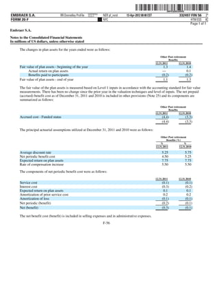 ˆ200FVFj&BDzh#HVQVŠ       200FVFj&BDzh#HVQ
                                                          NERPRFRS3
EMBRAER S.A.                       RR Donnelley ProFile   10.10.17    NER pf_rend   13-Apr-2012 00:48 EST                       332497 FIN 56 2*
FORM 20-F                                                             NYC                                                              HTM ESS 0C
                                                                                                                                      Page 1 of 1
Embraer S.A.

Notes to the Consolidated Financial Statements
In millions of US dollars, unless otherwise stated

      The changes in plan assets for the years ended were as follows:
                                                                                                                Other Post retirement
                                                                                                                       Benefits
                                                                                                            12.31.2011          12.31.2010
      Fair value of plan assets - beginning of the year                                                           1.3                    1.4
            Actual return on plan assets                                                                         —                       0.1
            Benefits paid to participants                                                                        (0.2)                  (0.2)
      Fair value of plan assets - end of year                                                                     1.1                    1.3

      The fair value of the plan assets is measured based on Level 1 inputs in accordance with the accounting standard for fair value
      measurements. There has been no change since the prior year in the valuation techniques and level of inputs. The net prepaid
      (accrued) benefit cost as of December 31, 2011 and 2010 is included in other provisions (Note 25) and its components are
      summarized as follows:
                                                                                                                Other Post retirement
                                                                                                                       Benefits
                                                                                                            12.31.2011          12.31.2010
      Accrued cost - Funded status                                                                               (4.4)                  (3.3)
                                                                                                                 (4.4)                  (3.3)

      The principal actuarial assumptions utilized at December 31, 2011 and 2010 were as follows:
                                                                                                                Other Post retirement
                                                                                                                     Benefits (%)
                                                                                                                %                   %
                                                                                                            12.31.2011          12.31.2010

      Average discount rate                                                                                      5.25                   5.75
      Net periodic benefit cost                                                                                  4.50                   5.25
      Expected return on plan assets                                                                             7.75                   7.75
      Rate of compensation increase                                                                              5.50                   5.50
      The components of net periodic benefit cost were as follows:
                                                                                                            12.31.2011          12.31.2010
      Service cost                                                                                               (0.1)                  (0.1)
      Interest cost                                                                                              (0.3)                  (0.2)
      Expected return on plan assets                                                                              0.1                    0.1
      Amortization of prior service cost                                                                          0.2                    0.2
      Amortization of loss                                                                                       (0.1)                  (0.1)
      Net periodic (benefit)                                                                                     (0.2)                  (0.1)
      Net (benefit)                                                                                              (0.3)                  (0.1)

      The net benefit cost (benefit) is included in selling expenses and in administrative expenses.
                                                                      F-56
 