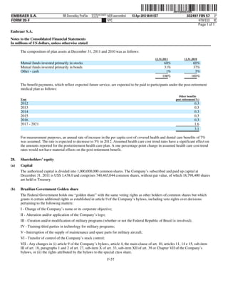 ˆ200FVFj&BD&zVb0Q)Š     200FVFj&BD&zVb0Q
                                                          NYCFBUAC350875
EMBRAER S.A.                       RR Donnelley ProFile   10.10.16         NER wernm0nd   13-Apr-2012 08:49 EST                     332497 FIN 57 3*
FORM 20-F                                                                  NYC                                                             HTM ESS 0C
                                                                                                                                          Page 1 of 1
Embraer S.A.

Notes to the Consolidated Financial Statements
In millions of US dollars, unless otherwise stated

      The composition of plan assets at December 31, 2011 and 2010 was as follows:
                                                                                                            12.31.2011            12.31.2010
      Mutual funds invested primarily in stocks                                                                    68%                   60%
      Mutual funds invested primarily in bonds                                                                     31%                   37%
      Other - cash                                                                                                  1%                    3%
                                                                                                                  100%                  100%

      The benefit payments, which reflect expected future service, are expected to be paid to participants under the post-retirement
      medical plan as follows:
                                                                                                                             Other benefits
      Year                                                                                                                 post retirement(%)
      2012                                                                                                                                  0.3
      2013                                                                                                                                  0.3
      2014                                                                                                                                  0.3
      2015                                                                                                                                  0.3
      2016                                                                                                                                  0.3
      2017 - 2021                                                                                                                           1.6
                                                                                                                                            3.1

      For measurement purposes, an annual rate of increase in the per capita cost of covered health and dental care benefits of 7%
      was assumed. The rate is expected to decrease to 5% in 2012. Assumed health care cost trend rates have a significant effect on
      the amounts reported for the postretirement health care plan. A one percentage point change in assumed health care cost trend
      rates would not have material effects on the post-retirement benefit.

28.   Shareholders’ equity
(a)   Capital
      The authorized capital is divided into 1,000,000,000 common shares. The Company’s subscribed and paid up capital at
      December 31, 2011 is US$ 1,438.0 and comprises 740,465,044 common shares, without par value, of which 16,798,400 shares
      are held in Treasury.

(b)   Brazilian Government Golden share
      The Federal Government holds one “golden share” with the same voting rights as other holders of common shares but which
      grants it certain additional rights as established in article 9 of the Company’s bylaws, including veto rights over decisions
      pertaining to the following matters:
      I - Change of the Company’s name or its corporate objective;
      II - Alteration and/or application of the Company’s logo;
      III - Creation and/or modification of military programs (whether or not the Federal Republic of Brazil is involved);
      IV - Training third parties in technology for military programs;
      V - Interruption of the supply of maintenance and spare parts for military aircraft;
      VI - Transfer of control of the Company’s stock control;
      VII - Any changes in (i) article 9 of the Company’s bylaws, article 4, the main clause of art. 10, articles 11, 14 e 15, sub-item
      III of art. 18, paragraphs 1 and 2 of art. 27, sub-item X of art. 33, sub-item XII of art. 39 or Chapter VII of the Company’s
      bylaws, or (ii) the rights attributed by the bylaws to the special class share.
                                                                           F-57
 