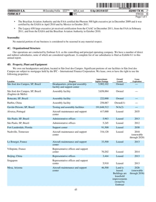 ˆ200FVFj&BDztR8qQ_Š    200FVFj&BDztR8qQ
                                                           NERPRFRS6
EMBRAER S.A.                        RR Donnelley ProFile   10.10.17    NER pf_rend   13-Apr-2012 01:04 EST                      332497 TX 45 2*
FORM 20-F                                                              NYC                                                            HTM ESS 0C
                                                                                                                                     Page 1 of 1
       •    The Brazilian Aviation Authority and the FAA certified the Phenom 300 light executive jet in December 2009 and it was
            certified by the EASA in April 2010 and by Mexico in October 2011.
       •    The Legacy 650 large executive jet received certification from the CAAC in December 2011, from the FAA in February
            2011, and from the EASA and the Brazilian Aviation Authority in October 2010.

Seasonality
      No material portion of our business is considered to be seasonal in any material respect.

4C. Organizational Structure
     Our operations are conducted by Embraer S.A. as the controlling and principal operating company. We have a number of direct
and indirect subsidiaries, none of which are considered significant. A complete list of our subsidiaries is filed as Exhibit 8.1 to this
annual report.

4D. Property, Plant and Equipment
     We own our headquarters and plant, located in São José dos Campos. Significant portions of our facilities in São José dos
Campos are subject to mortgages held by the IFC – International Finance Corporation. We lease, own or have the right to use the
following properties:
                                                                                           Approximate          Owned/                  Lease
Location                                                           Purpose                Square Footage        Leased                Expiration
São José dos Campos, SP, Brazil                Headquarters, principal assembly               5,902,102         Owned                   —
                                               facility and support center
São José dos Campos, SP, Brazil                Assembly facility                              3,658,884         Owned                   —
(Eugênio de Mello)
Botucatu, SP, Brazil                           Assembly facility                                222,000         Owned                   —
Harbin, China                                  Assembly facility                                258,067        Owned(1)                 —
Gavião Peixoto, SP, Brazil                     Testing and assembly facilities             191,648,512          N/A(2)                  —
Alverca, Portugal                              Aircraft maintenance and support                 417,000         Leased                  2035
                                               center
São Paulo, SP, Brazil                          Administrative offices                              5,963        Leased                  2013
São Paulo, SP, Brazil                          Administrative offices                              5,245        Leased                  2012
Fort Lauderdale, Florida                       Support center                                     91,500        Leased                  2030
Nashville, Tennessee                           Aircraft maintenance and support                 316,128         Leased                2018
                                               center                                                                              (renewable
                                                                                                                                 through 2028)
Le Bourget, France                             Aircraft maintenance and support                   33,500        Leased                  2013
                                               center
Villepinte, France                             Representative offices and support
                                               center                                             70,202        Leased                  2014
Beijing, China                                 Representative offices                              3,444        Leased                  2013
Singapore                                      Representative offices and support
                                               center                                              5,910        Leased                  2013
Mesa, Arizona                                  Aircraft maintenance and support                   46,500        Land is               2026
                                               center                                                            leased.           (renewable
                                                                                                              Buildings are      through 2036)
                                                                                                               leasehold
                                                                                                             improvements
                                                                                                               owned by
                                                                                                                Embraer
                                                                        45
 
