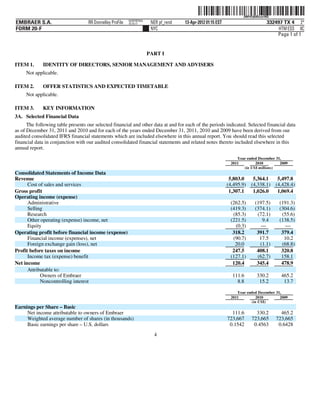 ˆ200FVFj&BDzzn1NQrŠ     200FVFj&BDzzn1NQ
                                                           NERPRFRS9
EMBRAER S.A.                        RR Donnelley ProFile   10.10.17     NER pf_rend   13-Apr-2012 01:15 EST                        332497 TX 4 2*
FORM 20-F                                                               NYC                                                             HTM ESS 0C
                                                                                                                                       Page 1 of 1


                                                                       PART I

ITEM 1.      IDENTITY OF DIRECTORS, SENIOR MANAGEMENT AND ADVISERS
     Not applicable.

ITEM 2.      OFFER STATISTICS AND EXPECTED TIMETABLE
     Not applicable.

ITEM 3.      KEY INFORMATION
3A. Selected Financial Data
      The following table presents our selected financial and other data at and for each of the periods indicated. Selected financial data
as of December 31, 2011 and 2010 and for each of the years ended December 31, 2011, 2010 and 2009 have been derived from our
audited consolidated IFRS financial statements which are included elsewhere in this annual report. You should read this selected
financial data in conjunction with our audited consolidated financial statements and related notes thereto included elsewhere in this
annual report.
                                                                                                                  Year ended December 31,
                                                                                                               2011        2010         2009
                                                                                                                     (in US$ millions)
Consolidated Statements of Income Data
Revenue                                                                                                        5,803.0     5,364.1       5,497.8
      Cost of sales and services                                                                              (4,495.9)   (4,338.1)     (4,428.4)
Gross profit                                                                                                   1,307.1     1,026.0       1,069.4
Operating income (expense)
      Administrative                                                                                           (262.5)      (197.5)      (191.3)
      Selling                                                                                                  (419.3)      (374.1)      (304.6)
      Research                                                                                                  (85.3)       (72.1)       (55.6)
      Other operating (expense) income, net                                                                    (221.5)         9.4       (138.5)
      Equity                                                                                                     (0.3)         —           —
Operating profit before financial income (expense)                                                              318.2        391.7        379.4
      Financial income (expenses), net                                                                          (90.7)        17.5         10.2
      Foreign exchange gain (loss), net                                                                          20.0         (1.1)       (68.8)
Profit before taxes on income                                                                                   247.5        408.1        320.8
      Income tax (expense) benefit                                                                             (127.1)       (62.7)       158.1
Net income                                                                                                      120.4        345.4        478.9
      Attributable to:
            Owners of Embraer                                                                                   111.6        330.2        465.2
            Noncontrolling interest                                                                               8.8         15.2         13.7

                                                                                                                  Year ended December 31,
                                                                                                               2011        2010         2009
                                                                                                                         (in US$)
Earnings per Share – Basic
     Net income attributable to owners of Embraer                                                               111.6       330.2         465.2
     Weighted average number of shares (in thousands)                                                         723,667     723,665       723,665
     Basic earnings per share – U.S. dollars                                                                   0.1542      0.4563        0.6428
                                                                         4
 
