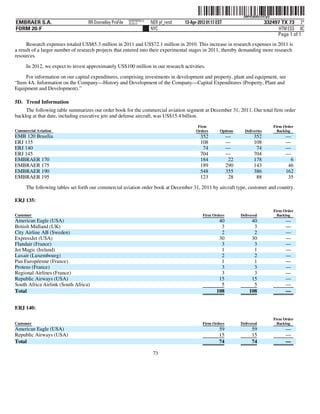 ˆ200FVFj&BDz@V7pQpŠ     200FVFj&BDz@V7pQ
                                                          NERPRFRS13
EMBRAER S.A.                       RR Donnelley ProFile   10.10.17     NER pf_rend   13-Apr-2012 01:17 EST                        332497 TX 73 2*
FORM 20-F                                                              NYC                                                              HTM ESS 0C
                                                                                                                                       Page 1 of 1
      Research expenses totaled US$85.3 million in 2011 and US$72.1 million in 2010. This increase in research expenses in 2011 is
a result of a larger number of research projects that entered into their experimental stages in 2011, thereby demanding more research
resources.

     In 2012, we expect to invest approximately US$100 million in our research activities.

     For information on our capital expenditures, comprising investments in development and property, plant and equipment, see
“Item 4A. Information on the Company—History and Development of the Company—Capital Expenditures (Property, Plant and
Equipment and Development).”

5D. Trend Information
     The following table summarizes our order book for the commercial aviation segment at December 31, 2011. Our total firm order
backlog at that date, including executive jets and defense aircraft, was US$15.4 billion.
                                                                                            Firm                                       Firm Order
Commercial Aviation                                                                        Orders       Options      Deliveries          Backlog
EMB 120 Brasília                                                                             352             —            352                —
ERJ 135                                                                                      108             —            108                —
ERJ 140                                                                                       74             —             74                —
ERJ 145                                                                                      704             —            704                —
EMBRAER 170                                                                                  184              22          178                  6
EMBRAER 175                                                                                  189             290          143                 46
EMBRAER 190                                                                                  548             355          386                162
EMBRAER 195                                                                                  123              28           88                 35
     The following tables set forth our commercial aviation order book at December 31, 2011 by aircraft type, customer and country.

ERJ 135:
                                                                                                                                       Firm Order
Customer                                                                                       Firm Orders         Delivered             Backlog
American Eagle (USA)                                                                                   40               40                   —
British Midland (UK)                                                                                    3                3                   —
City Airline AB (Sweden)                                                                                2                2                   —
ExpressJet (USA)                                                                                       30               30                   —
Flandair (France)                                                                                       3                3                   —
Jet Magic (Ireland)                                                                                     1                1                   —
Luxair (Luxembourg)                                                                                     2                2                   —
Pan Européenne (France)                                                                                 1                1                   —
Proteus (France)                                                                                        3                3                   —
Regional Airlines (France)                                                                              3                3                   —
Republic Airways (USA)                                                                                 15               15                   —
South Africa Airlink (South Africa)                                                                     5                5                   —
Total                                                                                                 108              108                   —


ERJ 140:

                                                                                                                                       Firm Order
Customer                                                                                       Firm Orders         Delivered             Backlog
American Eagle (USA)                                                                                    59               59                  —
Republic Airways (USA)                                                                                  15               15                  —
Total                                                                                                   74               74                  —

                                                                        73
 