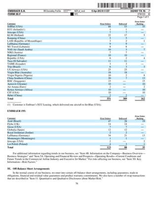 ˆ200FVFj&BDz@feBQDŠ
                                                                                                             200FVFj&BDz@feBQ
                                                         NERPRFRS13
EMBRAER S.A.                      RR Donnelley ProFile   10.10.17     NER pf_rend   13-Apr-2012 01:17 EST                332497 TX 76 2*
FORM 20-F                                                             NYC                                                      HTM ESS 0C
                                                                                                                              Page 1 of 1
                                                                                                                                Firm Order
Customer                                                                                      Firm Orders   Delivered             Backlog
JetBlue (USA)                                                                                         88         53                    35
ECC (Ireland)(1)                                                                                       1          1                   —
Jetscape (USA)                                                                                         7          7                   —
KLM (Holland)                                                                                         22         17                     5
Kunpeng (China)                                                                                        5          5                   —
LAM (Republic of Mozambique)                                                                           3          2                     1
Lufthansa (Germany)                                                                                    9          9                   —
M1 Travel (Lebanon)                                                                                    8          8                   —
NAS Air (Saudi Arabia)                                                                                10          3                     7
NIKI (Austria)                                                                                         7          7                   —
Regional (France)                                                                                     10         10                   —
Republic (USA)                                                                                         6          2                     4
Taca (El Salvador)                                                                                    11         11                   —
TAME (Ecuador)                                                                                         3          3                   —
Trip (Brazil)                                                                                          6          3                     3
US Airways (USA)                                                                                      25         25                   —
Virgin Blue (Australia)                                                                               18         18                   —
Virgin Nigeria (Nigeria)                                                                              10          2                     8
China Southern (China)                                                                                20          7                    13
BOC (Singapore)                                                                                       15        —                      15
Aerosvit (Ukraine)                                                                                    10        —                      10
Air Astana (Euro)                                                                                      2        —                       2
Kenya Airways (Africa)                                                                                10        —                      10
CIT (USA)                                                                                             10        —                      10
Hebei (China)                                                                                          2          2                   —
Total                                                                                                551        389                   162

(1) Customer is Embraer’s ECC Leasing, which delivered one aircraft to Jet Blue (USA).

EMBRAER 195:
                                                                                                                                Firm Order
Customer                                                                                      Firm Orders   Delivered             Backlog
Azul (Brazil)                                                                                         47        28                    19
Flybe (UK)                                                                                            14        14                    —
Gecas (USA)                                                                                            7         7                    —
Globalia (Spain)                                                                                      12        12                    —
Royal Jordanian (Jordan)                                                                               2         2                    —
Lufthansa (Germany)                                                                                   34        21                    13
Montenegro (Montenegro)                                                                                1         1                    —
Jetscape (USA)                                                                                         2        —                      2
Lot Polish (Poland)                                                                                    4         3                     1
Total                                                                                                123        88                    35

     For additional information regarding trends in our business, see “Item 4B. Information on the Company—Business Overview—
Business Strategies” and “Item 5A. Operating and Financial Review and Prospects—Operating Results—Current Conditions and
Future Trends in the Commercial Airline Industry and Executive Jet Market.” For risks affecting our business, see “Item 3D. Key
Information—Risk Factors.”

5E. Off-Balance Sheet Arrangements
      In the normal course of our business, we enter into certain off-balance sheet arrangements, including guarantees, trade-in
obligations, financial and residual value guarantees and product warranty commitments. We also have a number of swap transactions
that are described in “Item 11. Quantitative and Qualitative Disclosures about Market Risk.”
                                                                       76
 