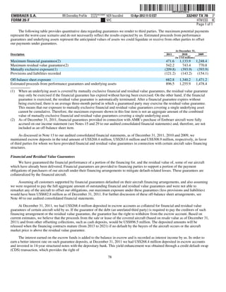ˆ200FVFj&BF0u$rzw@Š      200FVFj&BF0u$rzw
                                                           NYCFBUAC350897
EMBRAER S.A.                        RR Donnelley ProFile   10.10.16         NER feucs0nd   13-Apr-2012 11:13 EST                        332497 TX 78 3*
FORM 20-F                                                                   NYC                                                               HTM ESS 0C
                                                                                                                                             Page 1 of 1
     The following table provides quantitative data regarding guarantees we render to third parties. The maximum potential payments
represent the worst-case scenario and do not necessarily reflect the results expected by us. Estimated proceeds from performance
guarantees and underlying assets represent the anticipated values of assets we could liquidate or receive from other parties to offset
our payments under guarantees.
                                                                                                                             At December 31,
Description                                                                                                         2011          2010            2009
                                                                                                                             (in US$ millions)
Maximum financial guarantees(2)                                                                                     471.6         1,133.9        1,248.4
Maximum residual value guarantees(2)                                                                                542.2           743.4          770.8
Mutually exclusive exposure(1)                                                                                     (209.8)         (393.9)        (393.9)
Provisions and liabilities recorded                                                                                (121.2)         (143.2)        (154.1)
Off-balance sheet exposure                                                                                         682.8          1,340.2        1,471.2
Estimated proceeds from performance guarantees and underlying assets                                               896.5          1,255.9        1,478.4
(1) When an underlying asset is covered by mutually exclusive financial and residual value guarantees, the residual value guarantee
    may only be exercised if the financial guarantee has expired without having been exercised. On the other hand, if the financial
    guarantee is exercised, the residual value guarantee is automatically terminated. After a financial guarantee expires without
    being exercised, there is an average three-month period in which a guaranteed party may exercise the residual value guarantee.
    This means that our exposure to mutually exclusive financial and residual value guarantees covering a single underlying asset
    cannot be cumulative. Therefore, the maximum exposure shown in this line item is not an aggregate amount of the combined
    value of mutually exclusive financial and residual value guarantees covering a single underlying asset.
(2) As of December 31, 2011, financial guarantees provided in connection with AMR’s purchase of Embraer aircraft were fully
    accrued on our income statement (see Notes 15 and 29 to our audited consolidated financial statements) and, therefore, are not
    included as an off-balance sheet item.

      As discussed in Note 13 to our audited consolidated financial statements, as of December 31, 2011, 2010 and 2009, we
maintained escrow deposits in the total amount of US$268.4 million, US$263.6 million and US$308.9 million, respectively, in favor
of third parties for whom we have provided financial and residual value guarantees in connection with certain aircraft sales financing
structures.

Financial and Residual Value Guarantees
      We have guaranteed the financial performance of a portion of the financing for, and the residual value of, some of our aircraft
which have already been delivered. Financial guarantees are provided to financing parties to support a portion of the payment
obligations of purchasers of our aircraft under their financing arrangements to mitigate default-related losses. These guarantees are
collateralized by the financed aircraft.

     Assuming all customers supported by financial guarantees defaulted on their aircraft financing arrangements, and also assuming
we were required to pay the full aggregate amount of outstanding financial and residual value guarantees and were not able to
remarket any of the aircraft to offset our obligations, our maximum exposure under these guarantees (less provisions and liabilities)
would have been US$682.8 million as of December 31, 2011. For further discussion of these off-balance sheet arrangements, see
Note 40 to our audited consolidated financial statements.

      At December 31, 2011, we had US$268.4 million deposited in escrow accounts as collateral for financial and residual value
guarantees of certain aircraft sold by us. If the guarantor of the debt (an unrelated third party) is required to pay the creditors of such
financing arrangement or the residual value guarantee, the guarantor has the right to withdraw from the escrow account. Based on
current estimates, we believe that the proceeds from the sale or lease of the covered aircraft (based on resale value as of December 31,
2011) and from other offsetting collections, such as cash deposits, would be US$896.5 million. The deposited amounts will be
released when the financing contracts mature (from 2013 to 2021) if no default by the buyers of the aircraft occurs or the aircraft
market price is above the residual value guarantee.
     The interest earned on the escrow funds is added to the balance in escrow and is recorded as interest income by us. In order to
earn a better interest rate on such guarantee deposits, at December 31, 2011 we had US$268.4 million deposited in escrow accounts
and invested in 14-year structured notes with the depositary bank. This yield enhancement was obtained through a credit default swap
(CDS) transaction, which provides the right of
                                                                             78
 