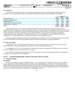 ˆ200FVFj&BDz#9W5QSŠ 200FVFj&BDz#9W5Q
                                                          NERPRFRS13
EMBRAER S.A.                       RR Donnelley ProFile   10.10.17     NER pf_rend   13-Apr-2012 01:18 EST                  332497 TX 90 2*
FORM 20-F                                                              NYC                                                        HTM ESS 0C
                                                                                                                                 Page 1 of 1
6D. Employees
    The table below sets forth the number of our employees by category as of the dates indicated, which number includes the
employees of our consolidated joint ventures and subsidiaries OGMA, HEAI, ECTS, ATECH, ORBISAT and HARPIA:
                                                                                                                     At December 31,
                                                                                                              2011        2010       2009
Production Process                                                                                            6,950      8,541      8,704
Research and Development                                                                                      4,463      3,373      2,401
Customer Support                                                                                              3,035      3,026      2,928
Administrative – Production Support                                                                           2,218      2,453      2,088
Administrative – Corporate                                                                                    2,600      1,491      2,507
Total                                                                                                        19,266     18,884     18,628

      Approximately 83.0% of our workforce is employed in Brazil. Most of our technical staff is trained at leading Brazilian
engineering schools, including ITA, located in São José dos Campos. A small percentage of our employees belong to one of two labor
unions: the Sindicato dos Metalúrgicos (Union of Metallurgical Workers) and the Sindicato dos Engenheiros do Estado de São Paulo
(Union of Engineers of the State of São Paulo). Overall, union membership as a percentage of total workforce has declined
significantly in past years. At December 31, 2000, approximately 74.1% of our employees were not affiliated with any unions,
compared to 91.1% at December 31, 2011. We believe that relations with our employees are good.

     We actively support the training and professional development of our employees. We have established a program at our facility
in São José dos Campos to provide newly graduated engineers with specialized training in aerospace engineering.

6E. Share Ownership
    At December 31, 2011, our board members and executive officers owned an aggregate of 1,334,835 of our common shares.
None of the officers or directors individually own more than 1% of the outstanding common shares.

     As of December 31, 2011, our executive officers owned options to purchase an aggregate of 5,675,000 shares of our common
stock at a weighted average exercise price of R$11.11 per share.

     See “Item 6B.—Compensation—Stock Option Plan” for a description of our stock option plan applicable to our management
and employees, including those of our subsidiaries.

ITEM 7.     MAJOR SHAREHOLDERS AND RELATED PARTY TRANSACTIONS
7A. Major Shareholders
Shareholders
     We have total authorized capital of 1,000,000,000 shares, with a total aggregate of 740,465,044 common shares, including one
special “golden share” held by the Brazilian federal government, issued and outstanding as of March 31, 2012. The golden share
provides the Brazilian federal government with veto rights in certain specific circumstances. In addition, non-Brazilian shareholders
may have their voting rights restricted in certain specific circumstances. See “Item 10B. Additional Information—Memorandum and
Articles of Association—Description of Capital Stock—Voting Rights of Shares.”
                                                                        90
 