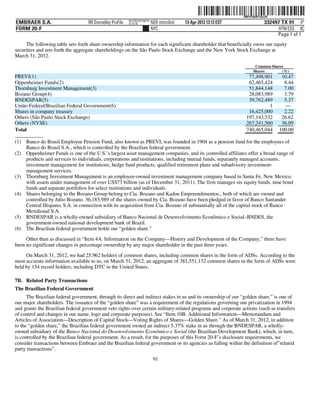ˆ200FVFj&BF1i&iJQ0Š
                                                                                                                  200FVFj&BF1i&iJQ
                                                          NYCFBUAC350710
EMBRAER S.A.                       RR Donnelley ProFile   10.10.16         NER mitnc0nd   13-Apr-2012 13:13 EST                332497 TX 91 4*
FORM 20-F                                                                  NYC                                                       HTM ESS 0C
                                                                                                                                    Page 1 of 1
     The following table sets forth share ownership information for each significant shareholder that beneficially owns our equity
securities and sets forth the aggregate shareholdings on the São Paulo Stock Exchange and the New York Stock Exchange at
March 31, 2012.
                                                                                                                         Common Shares
                                                                                                                        Shares       (%)
PREVI(1)                                                                                                            77,498,901        10.47
Oppenheimer Funds(2)                                                                                                62,465,424         8.44
Thornburg Investment Management(3)                                                                                  51,844,148         7.00
Bozano Group(4)                                                                                                     28,083,989         3.79
BNDESPAR(5)                                                                                                         39,762,489         5.37
União Federal/Brazilian Federal Government(6)                                                                                1          —
Shares in company treasury                                                                                          16,425,000         2.22
Others (São Paulo Stock Exchange)                                                                                  197,143,532        26.62
Others (NYSE)                                                                                                      267,241,560        36.09
Total                                                                                                              740,465,044       100.00

(1) Banco do Brasil Employee Pension Fund, also known as PREVI, was founded in 1904 as a pension fund for the employees of
    Banco do Brasil S.A., which is controlled by the Brazilian federal government.
(2) Oppenheimer Funds is one of the U.S.’s largest asset management companies, and its controlled affiliates offer a broad range of
    products and services to individuals, corporations and institutions, including mutual funds, separately managed accounts,
    investment management for institutions, hedge fund products, qualified retirement plans and subadvisory investment-
    management services.
(3) Thornburg Investment Management is an employee-owned investment management company based in Santa Fe, New Mexico,
    with assets under management of over US$73 billion (as of December 31, 2011). The firm manages six equity funds, nine bond
    funds and separate portfolios for select institutions and individuals.
(4) Shares belonging to the Bozano Group belong to Cia. Bozano and Kadon Empreendimentos., both of which are owned and
    controlled by Julio Bozano. 36,183,989 of the shares owned by Cia. Bozano have been pledged in favor of Banco Santander
    Central Hispano, S.A. in connection with its acquisition from Cia. Bozano of substantially all of the capital stock of Banco
    Meridional S.A.
(5) BNDESPAR is a wholly-owned subsidiary of Banco Nacional de Desenvolvimento Econômico e Social–BNDES, the
    government-owned national development bank of Brazil.
(6) The Brazilian federal government holds our “golden share.”
     Other than as discussed in “Item 4A. Information on the Company—History and Development of the Company,” there have
been no significant changes in percentage ownership by any major shareholder in the past three years.
     On March 31, 2012, we had 25,962 holders of common shares, including common shares in the form of ADSs. According to the
most accurate information available to us, on March 31, 2012, an aggregate of 381,551,132 common shares in the form of ADSs were
held by 154 record holders, including DTC in the United States.

7B. Related Party Transactions
The Brazilian Federal Government
      The Brazilian federal government, through its direct and indirect stakes in us and its ownership of our “golden share,” is one of
our major shareholders. The issuance of the “golden share” was a requirement of the regulations governing our privatization in 1994
and grants the Brazilian federal government veto rights over certain military-related programs and corporate actions (such as transfers
of control and changes in our name, logo and corporate purposes). See “Item 10B. Additional Information—Memorandum and
Articles of Association—Description of Capital Stock—Voting Rights of Shares—Golden Share.” As of March 31, 2012, in addition
to the “golden share,” the Brazilian federal government owned an indirect 5.37% stake in us through the BNDESPAR, a wholly-
owned subsidiary of the Banco Nacional do Desenvolvimento Econômico e Social (the Brazilian Development Bank), which, in turn,
is controlled by the Brazilian federal government. As a result, for the purposes of this Form 20-F’s disclosure requirements, we
consider transactions between Embraer and the Brazilian federal government or its agencies as falling within the definition of”related
party transactions”.
                                                                            91
 