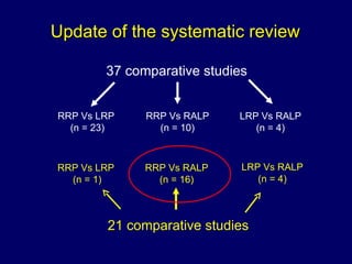 What Is Rrp Cancer ECCLU 2011 - V. Ficarra - Prostate cancer: All the truth about local ...