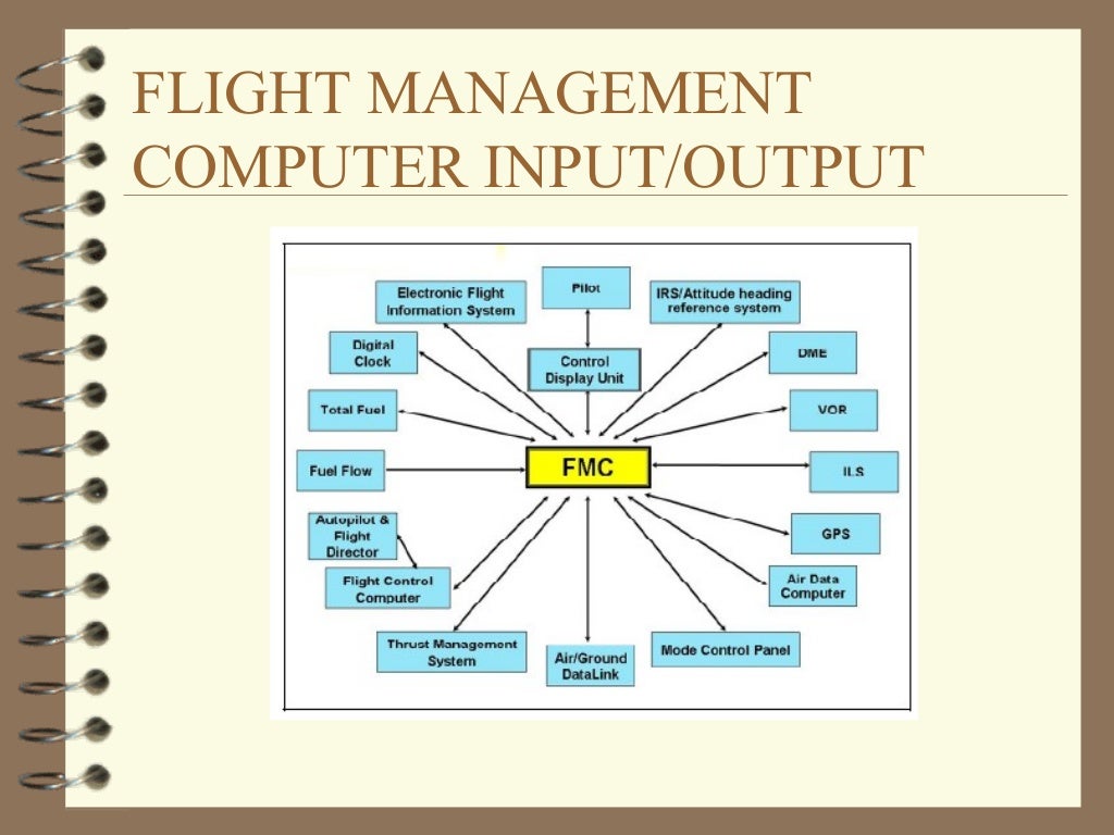 Flight Management System