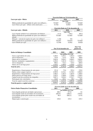 Exercício findo em 31 de dezembro de
Lucro por ação – Básico                                                   2011               2010            2009
                                                                                          (em US$)
  Média ponderada da quantidade de ações (em milhares).............. 723,667                   723,665          723,665
  Lucro básico por ação – dólares norte-americanos.......................    0.1542             0.4563           0.6428

                                                                                                           Exercício findo em 31 de dezembro de
Lucro por ação – Diluído                                                                                   2011             2010           2009
                                                                                                                         (em US$)
  Lucro líquido atribuível aos usufrutuários da Embraer.................                                       111.6            330.2          465.2
  Média ponderada da quantidade de ações (em milhares) –                                                     723,665          723,665        723,665
  diluída ...........................................................................................
  Diluição – emissão de opções de ações (em milhares) .................                                        1,180                 354               —
  Média ponderada da quantidade de ações (em milhares)..............                                         724,847             724,019          723,665
  Lucro diluído por ação................................................................                      0.1540              0.4562           0.6428

                                                                                                                                               Em 1º de
                                                                                                          Em 31 de dezembro de                janeiro de

Dados do Balanço Consolidado                                                                            2011         2010       2009              2009
                                                                                                                   (em milhões de US$)
 Caixa e equivalentes de caixa ....................................................                      1,350.2     1,393.1     1,592.4           1,820.7
 Ativos financeiros......................................................................                  753.6       733.5       953.8             380.8
 Outros ativos circulantes............................................................                   3,065.6     2,856.2     3,096.5           3,669.0
 Imóveis, instalações e equipamentos .........................................                           1,450.4     1,201.0     1,101.3           1,059.6
 Ativos intangíveis ......................................................................                 808.3       716.3       725.5             689.9
 Outros ativos de longo prazo .....................................................                      1,430.2     1,490.9     1,420.0           1,331.2
Total do ativo ..............................................................................            8,858.3     8,391.0     8,889.5           8,951.2

 Empréstimos e financiamento de curto prazo ............................                                   251.8          72.6        592.4          539.0
 Outras contas a pagar exigíveis .................................................                       2,589.9       2,316.1      2,158.2        2,986.9
 Empréstimos e financiamento de longo prazo ...........................                                  1,406.3       1,362.2      1,465.9        1,300.8
 Outros passivos de longo prazo .................................................                        1,492.5       1,508.6      1,790.0        1,598.9
 Capital social dos acionistas da companhia ...............................                              3,007.3       3,028.4      2,792.7        2,455.6
 Participação não controladora....................................................                         110.5         103.1         90.3           70.0
 Total do capital social dos acionistas.........................................                        3,1117.8       3,131.5      2,883.0        2,525.6
Total do passivo e capital social.................................................                       8,858.3       8,391.0      8,889.5        8,951.2

                                                                                                           Exercício findo em 31 de dezembro de
Outros Dados Financeiros Consolidados                                                                     2011             2010            2009
                                                                                                                   (em milhões de US$)
  Caixa líquido gerado por atividades operacionais .....................                                      480.2            873.8              3.6
  Caixa líquido usado nas atividades de investimento..................                                      (602.0)          (288.3)          (378.0)
  Caixa líquido gerado pelas (usado nas) atividades de                                                         96.4          (802.2)           (23.9)
  investimento...............................................................................
  Depreciação e amortização ........................................................                           238.8             219.2              229.3




                                                                                       6
 