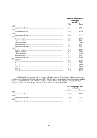 Preço em dólares norte-
                                                                                                                                americanos
                                                                                                                                 por ADS
                                                                                                                           Alto            Baixo
2007
    Encerramento do ano ......................................................................................            51.43            39.01
2008
    Encerramento do ano ......................................................................................            48.01            12.30
2009
    Encerramento do ano ......................................................................................            24.65            9.75
2010
    Primeiro trimestre ...........................................................................................        24.66            20.78
    Segundo trimestre ...........................................................................................         24.71            20.01
    Terceiro trimestre............................................................................................        28.75            20.85
    Quarto trimestre ..............................................................................................       31.25            27.27
    Encerramento do ano ......................................................................................            31.25            20.01
2011
    Primeiro trimestre ...........................................................................................        35.27            29.14
    Segundo trimestre ...........................................................................................         34.38            29.94
    Terceiro trimestre............................................................................................        31.23            21.40
    Quarto trimestre ..............................................................................................       29.19            22.97
    Encerramento do ano ......................................................................................            35.27            21.40
Mês findo em:
    31.10.11 ..........................................................................................................   29.19            26.57
    30.11.11 ..........................................................................................................   27.93            22.97
    31.12.11 ..........................................................................................................   25.54            23.30
    31.01.12 ..........................................................................................................   27.83            25.99
    28.02.12 ..........................................................................................................   30.92            27.85
    31.03.12 ..........................................................................................................   32.28            28.42



         As tabelas a seguir mostram, para os períodos indicados, os preços de fechamento máximo e mínimo em
reais das ações ordinárias na Bolsa de Valores de São Paulo. Os valores de negociação das ações ordinárias até 2 de
junho de 2006 referem-se às ações ordinárias da antiga Embraer. Nossas ações ordinárias começaram a serem
negociadas no Novo Mercado da Bolsa de Valores de São Paulo em 5 de junho de 2006.

                                                                                                                          reais nominais por ação
                                                                                                                                  ordinária
                                                                                                                           Alto             Baixo
2007:
    Encerramento do ano ......................................................................................            24.60            19.33
2008:
    Encerramento do ano ......................................................................................            21.00            7.85
2009:
    Encerramento do ano ......................................................................................            11.07            5.80




                                                                                   116
 