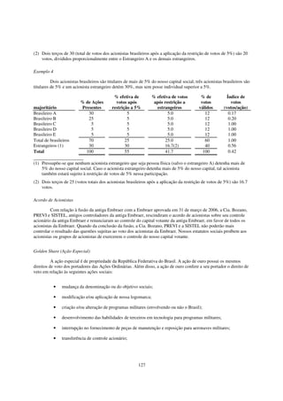 (2) Dois terços de 30 (total de votos dos acionistas brasileiros após a aplicação da restrição de votos de 5%) são 20
    votos, divididos proporcionalmente entre o Estrangeiro A e os demais estrangeiros.

Exemplo 4

          Dois acionistas brasileiros são titulares de mais de 5% do nosso capital social, três acionistas brasileiros são
titulares de 5% e um acionista estrangeiro detém 30%, mas sem posse individual superior a 5%.

                                             % efetiva de         % efetiva de votos          % de           Índice de
                          % de Ações          votos após           após restrição a           votos            votos
majoritário               Presentes         restrição a 5%          estrangeiros             válidos       (votos/ação)
Brasileiro A                 30                     5                     5.0                   12            0.17
Brasileiro B                 25                     5                     5.0                   12            0.20
Brasileiro C                  5                     5                     5.0                   12            1.00
Brasileiro D                  5                     5                     5.0                   12            1.00
Brasileiro E                  5                     5                     5.0                   12            1.00
Total de brasileiros         70                    25                   25.0                    60            1.00
Estrangeiros (1)             30                    30                   16.7(2)                 40            0.56
Total                       100                    55                   41.7                   100            0.42

(1) Pressupõe-se que nenhum acionista estrangeiro que seja pessoa física (salvo o estrangeiro A) detenha mais de
    5% do nosso capital social. Caso o acionista estrangeiro detenha mais de 5% do nosso capital, tal acionista
    também estará sujeito à restrição de votos de 5% nessa participação.
(2) Dois terços de 25 (votos totais dos acionistas brasileiros após a aplicação da restrição de votos de 5%) são 16.7
    votos.

Acordo de Acionistas

         Com relação à fusão da antiga Embraer com a Embraer aprovada em 31 de março de 2006, a Cia. Bozano,
PREVI e SISTEL, antigos controladores da antiga Embraer, rescindiram o acordo de acionistas sobre seu controle
acionário da antiga Embraer e renunciaram ao controle do capital votante da antiga Embraer, em favor de todos os
acionistas da Embraer. Quando da conclusão da fusão, a Cia. Bozano, PREVI e a SISTEL não poderão mais
controlar o resultado das questões sujeitas ao voto dos acionistas da Embraer. Nossos estatutos sociais proíbem aos
acionistas ou grupos de acionistas de exercerem o controle do nosso capital votante.


Golden Share (Ação Especial)

          A ação especial é de propriedade da República Federativa do Brasil. A ação de ouro possui os mesmos
direitos de voto dos portadores das Ações Ordinárias. Além disso, a ação de ouro confere a seu portador o direito de
veto em relação às seguintes ações sociais:


            •   mudança da denominação ou do objetivo sociais;

            •   modificação e/ou aplicação de nossa logomarca;

            •   criação e/ou alteração de programas militares (envolvendo ou não o Brasil);

            •   desenvolvimento das habilidades de terceiros em tecnologia para programas militares;

            •   interrupção no fornecimento de peças de manutenção e reposição para aeronaves militares;

            •   transferência de controle acionário;




                                                           127
 