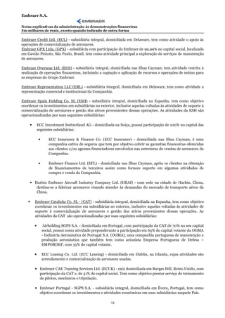 Embraer S.A.

Notas explicativas da administração às demonstrações financeiras
Em milhares de reais, exceto quando indicado de outra forma

Embraer Credit Ltd. (ECL) - subsidiária integral, domiciliada em Delaware, tem como atividade o apoio às
operações de comercialização de aeronaves.
Embraer GPX Ltda. (GPX) - subsidiária com participação da Embraer de 99,99% no capital social, localizada
em Gavião Peixoto, São Paulo, Brasil, tem como atividade principal a exploração de serviços de manutenção
de aeronaves.

Embraer Overseas Ltd. (EOS) - subsidiária integral, domiciliada nas Ilhas Cayman, tem atividade restrita à
realização de operações financeiras, incluindo a captação e aplicação de recursos e operações de mútuo para
as empresas do Grupo Embraer.

Embraer Representation LLC (ERL) - subsidiária integral, domiciliada em Delaware, tem como atividade a
representação comercial e institucional da Companhia.

Embraer Spain Holding Co. SL (ESH) - subsidiária integral, domiciliada na Espanha, tem como objetivo
coordenar os investimentos em subsidiárias no exterior, inclusive aquelas voltadas às atividades de suporte à
comercialização de aeronaves e gestão dos ativos provenientes dessas operações. As atividades da ESH são
operacionalizadas por suas seguintes subsidiárias:

        •       ECC Investment Switzerland AG - domiciliada na Suíça, possui participação de 100% no capital das
                seguintes subsidiárias:

                •       ECC Insurance & Finance Co. (ECC Insurance) - domiciliada nas Ilhas Cayman, é uma
                        companhia cativa de seguros que tem por objetivo cobrir as garantias financeiras oferecidas
                        aos clientes e/ou agentes financiadores envolvidos nas estruturas de vendas de aeronaves da
                        Companhia.

                •       Embraer Finance Ltd. (EFL) - domiciliada nas Ilhas Cayman, apóia os clientes na obtenção
                        de financiamentos de terceiros assim como fornece suporte em algumas atividades de
                        compra e venda da Companhia.

        • Harbin Embraer Aircraft Industry Company Ltd. (HEAI) - com sede na cidade de Harbin, China,
           destina-se a fabricar aeronaves visando atender às demandas do mercado de transporte aéreo da
           China.

    •       Embraer Cataluña Co. SL - (CAT) - subsidiária integral, domiciliada na Espanha, tem como objetivo
            coordenar os investimentos em subsidiárias no exterior, inclusive aquelas voltadas às atividades de
            suporte à comercialização de aeronaves e gestão dos ativos provenientes dessas operações. As
            atividades da CAT são operacionalizadas por suas seguintes subsidiárias:

            •        Airholding SGPS S.A. - domiciliada em Portugal, com participação da CAT de 70% no seu capital
                    social, possui como atividade preponderante a participação em 65% do capital votante da OGMA
                    - Indústria Aeronáutica de Portugal S.A. (OGMA), uma companhia portuguesa de manutenção e
                    produção aeronáutica que também tem como acionista Empresa Portuguesa de Defesa –
                    EMPORDEF, com 35% do capital votante.

            •       ECC Leasing Co. Ltd. (ECC Leasing) - domiciliada em Dublin, na Irlanda, cujas atividades são
                    arrendamento e comercialização de aeronaves usadas.

            • Embraer CAE Training Services Ltd. (ECUK) - está domiciliada em Burges Hill, Reino Unido, com
              participação da CAT e, de 51% do capital social. Tem como objetivo prestar serviço de treinamento
              de pilotos, mecânicos e tripulação.

            • Embraer Portugal - SGPS S.A. - subsidiária integral, domiciliada em Évora, Portugal, tem como
              objetivo coordenar os investimentos e atividades econômicas em suas subsidiárias naquele País.

                                                            13
 