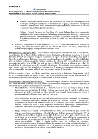 Embraer S.A.

Notas explicativas da administração às demonstrações financeiras
Em milhares de reais, exceto quando indicado de outra forma




          • Embraer - Portugal Estruturas Metálicas S.A. - domiciliada em Évora, tem como objeto social a
             fabricação, montagem, manutenção e comercialização de peças, componentes e conjuntos
             metálicos e a execução de outras atividades tecnológicas, industriais, comerciais e de serviços
             relacionados à indústria de produtos metálicos.

         •   Embraer - Portugal Estruturas em Compósitos S.A. - domiciliada em Évora, tem como objeto
             social a fabricação, montagem e comercialização de estruturas a partir de peças e conjuntos em
             materiais compostos e a execução de outras atividades tecnológicas, industriais, comerciais e
             de serviços relacionados à indústria de produtos fabricados com materiais compostos e não
             metálicos.

   •   Embraer (China) Aircraft Technical Services Co. Ltd. (ECA) - domiciliada na China, na província de
       Beijing, tem como atividade a prestação de serviços de suporte pós-venda, manutenção e
       comercialização de peças e componentes a clientes na China.

ECC do Brasil Cia. de Seguros (ECC) - subsidiária com participação da Embraer de 99,99% no capital social,
domiciliada no Rio de Janeiro, Estado do Rio de Janeiro, Brasil, registrada na Superintendência de Seguros
Privados - SUSEP, tem o objetivo de operar unicamente em seguros de crédito à exportação. Em 2007, o
Conselho de Administração da Embraer aprovou a intenção de alienação da totalidade das ações da ECC. Em
2009, a Embraer celebrou contrato de venda da totalidade das ações da ECC, com condição suspensiva de
aprovação do negócio pela SUSEP. Em abril de 2011, a SUSEP indeferiu a solicitação do pedido de
transferência de controle em função do comprador não atender a determinados requerimentos e orientou
que o mesmo entre com novo procedimento administrativo de aprovação prévia atendendo aos tópicos que
não foram atendidos no processo inicial. O novo processo está em fase de elaboração.

Indústria Aeronáutica Neiva Ltda. (Neiva) - subsidiária com participação da Embraer de 99,99% no capital
social, localizada em Botucatu, Estado de São Paulo, Brasil. Atualmente envolvida na comercialização de
aeronaves agrícolas, bem como de peças de reposição deste modelo de aeronave.

Embraer Defesa e Segurança Participações S.A. - subsidiária integral, constituída em 2011 e domiciliada em
São José dos Campos, tem como objetivo coordenar os investimentos no segmento de Defesa e Segurança e
atualmente detém participação nas seguintes companhias:
    • Orbisat Indústria e Aerolevantamento S.A. - domiciliada em São José dos Campos, Estado de São
       Paulo, Brasil, com participação da Embraer Defesa e Segurança de 90% do capital social, tem como
       atividades desenvolver tecnologia de última geração para aplicação em sensoriamento remoto e
       construir radares de vigilância aérea, marítima e terrestre.

   •   Atech Negócios em Tecnologia S.A. - entidade controlada em conjunto, domiciliada em São Paulo,
       Brasil. Atualmente desenvolve soluções estratégicas de comando, controle, comunicações,
       computadores e inteligência e disponibiliza serviços de consultoria especializada e suporte técnico e
       logístico, atuando em todas as fases do projeto: conceituação, especificação, desenvolvimento,
       integração, gerenciamento da implantação, instalação, testes, manutenção e treinamento.

   •   Harpia Sistemas S.A. (Harpia) – com sede em Brasília, Brasil, foi constituída em 5 de setembro de
       2011 por meio de uma parceria entre a subsidiária Embraer Defesa e Segurança Participações S.A e a
       AEL Sistemas (subsidiária da Elbit Systems Ltd. de Israel) com 51% e 49% respectivamente, de
       participação em seu capital. Tem como atividade principal o desenvolvimento, a construção, a
       comercialização e a prestação de serviços pós-vendas de manutenção e modernização de veículos
       aéreos não-tripulados (VANTs). A Harpia também atuará em atividades de marketing,
       desenvolvimento, integração de sistemas, fabricação, vendas e suporte pós-vendas de simuladores e
       a modernização de sistemas aviônicos. Em 31 de dezembro de 2011, esta empresa ainda se
       encontrava em processo de registro junto às autoridades brasileiras.

                                                    14
 