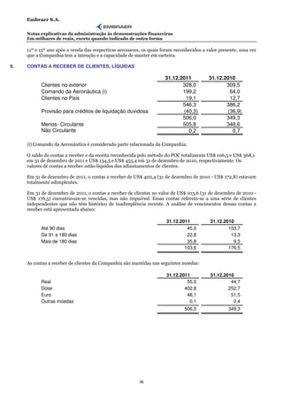 Embraer S.A.

     Notas explicativas da administração às demonstrações financeiras
     Em milhares de reais, exceto quando indicado de outra forma

     11º e 15º ano após a venda das respectivas aeronaves, os quais foram reconhecidos a valor presente, uma vez
     que a Companhia tem a intenção e a capacidade de manter em carteira.

8.   CONTAS A RECEBER DE CLIENTES, LÍQUIDAS

                                                                     31.12.2011          31.12.2010
           Clientes no exterior                                             328,0               309,5
           Comando da Aeronáutica (i)                                       199,2                 64,0
           Clientes no País                                                   19,1                12,7
                                                                            546,3               386,2
           Provisão para créditos de liquidação duvidosa                     (40,3)              (36,9)
                                                                            506,0               349,3
           Menos- Circulante                                                505,8               348,6
           Não Circulante                                                      0,2                 0,7

     (i) Comando da Aeronáutica é considerado parte relacionada da Companhia.

     O saldo do contas a receber e da receita reconhecida pelo método do POC totalizaram US$ 106,5 e US$ 368,1
     em 31 de dezembro de 2011 e US$ 134,5 e US$ 455,4 em 31 de dezembro de 2010, respectivamente. Os
     valores de contas a receber estão líquidos dos adiantamentos de clientes.

     Em 31 de dezembro de 2011, o contas a receber de US$ 402,4 (31 de dezembro de 2010 - US$ 172,8) estavam
     totalmente adimplentes.

     Em 31 de dezembro de 2011, o contas a receber de clientes no valor de US$ 103,6 (31 de dezembro de 2010 -
     US$ 176,5) encontravam-se vencidas, mas não impaired. Essas contas referem-se a uma série de clientes
     independentes que não têm histórico de inadimplência recente. A análise de vencimentos dessas contas a
     receber está apresentada abaixo:

                                                                      31.12.2011          31.12.2010
           Até 90 dias                                                         45,0               153,7
           De 91 a 180 dias                                                    22,8                13,3
           Mais de 180 dias                                                    35,8                 9,5
                                                                              103,6               176,5


     As contas a receber de clientes da Companhia são mantidas nas seguintes moedas:

                                                                      31.12.2011          31.12.2010
           Real                                                                55,0                44,7
           Dólar                                                              402,8               252,7
           Euro                                                                48,1                51,5
           Outras moedas                                                        0,1                 0,4
                                                                              506,0                349,3




                                                         36
 