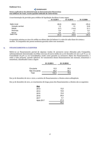 Embraer S.A.

     Notas explicativas da administração às demonstrações financeiras
     Em milhares de reais, exceto quando indicado de outra forma

     A movimentação da provisão para créditos de liquidação duvidosa é como segue:
                                                               31.12.2011          31.12.2010        31.12.2009

     Saldo inicial                                                      (36,9)              (38,0)           (35,4)
       Variação cambial                                                   1,0                 1,5             (0,9)
       Adição                                                            (5,7)              (14,4)            (5,1)
       Reversão                                                           0,9                 1,3              2,2
       Baixas                                                             0,4                12,7              1,2
     Saldo final                                                        (40,3)              (36,9)           (38,0)


     A exposição máxima ao risco de crédito na ultima data do balance é o valor de cada classe de contas a
     receber. A Companhia não possui nenhuma garantia sobre esse montante.


9.   FINANCIAMENTO A CLIENTES

     Refere-se ao financiamento parcial de algumas vendas de aeronaves novas efetuadas pela Companhia,
     substancialmente denominadas em Dólar com taxa de juros média em 31 de dezembro de 2011 5,16 % a.a. no
     Consolidado (6,31% a.a no Consolidado), tendo como garantia as aeronaves objeto dos financiamentos, e
     estão a valor presente, quando aplicável. Os vencimentos desses financiamentos são mensais, trimestrais e
     semestrais, classificados como a seguir:

                                                     31.12.2011             31.12.2010


                               Circulante                        12,0                20,4
                               Não Circulante                    90,2                50,1
                                 Total                          102,2                70,5


     Em 31 de dezembro de 2011 e 2010, a carteira de financiamentos a clientes estava adimplente.

     Em 31 de dezembro de 2011, os vencimentos de longo prazo dos financiamentos a clientes são os seguintes:

                                         Ano
                                         2013                               13,2
                                         2014                               10,6
                                         2015                               15,0
                                         2016                               20,0
                                         2017                                4,1
                                         Após 2017                          27,3
                                                                            90,2




                                                          37
 