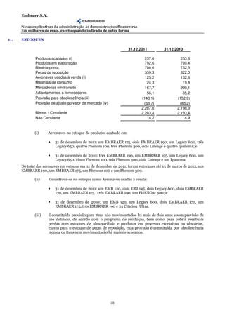 Embraer S.A.

      Notas explicativas da administração às demonstrações financeiras
      Em milhares de reais, exceto quando indicado de outra forma

11.   ESTOQUES

                                                                    31.12.2011          31.12.2010

              Produtos acabados (i)                                          257,6               253,6
              Produtos em elaboração                                         792,6               709,4
              Matéria-prima                                                  708,6               752,5
              Peças de reposição                                             359,3               322,0
              Aeronaves usadas à venda (ii)                                  125,2               132,8
              Materiais de consumo                                             24,3                19,8
              Mercadorias em trânsito                                        167,7               209,1
              Adiantamentos a fornecedores                                     56,1                35,2
              Provisão para obsolescência (iii)                            (140,1)             (152,9)
              Provisão de ajuste ao valor de mercado (iv)                    (63,7)              (83,2)
                                                                           2.287,6             2.198,3
              Menos - Circulante                                           2.283,4             2.193,4
              Não Circulante                                                    4,2                 4,9



             (i)     Aeronaves no estoque de produtos acabado em:

                     •   31 de dezembro de 2011: um EMBRAER 175, dois EMBRAER 190, um Legacy 600, três
                         Legacy 650, quatro Phenom 100, três Phenom 300, dois Lineage e quatro Ipanema; e

                     •   31 de dezembro de 2010: três EMBRAER 190, um EMBRAER 195, um Legacy 600, um
                         Legacy 650, cinco Phenom 100, seis Phenom 300, dois Lineage e um Ipanema;
      Do total das aeronaves em estoque em 31 de dezembro de 2011, foram entregues até 15 de março de 2012, um
      EMBRAER 190, um EMBRAER 175, um Phenom 100 e um Phenom 300.

             (ii)    Encontrava-se no estoque como Aeronaves usadas à venda:

                     •   31 de dezembro de 2011: um EMB 120, dois ERJ 145, dois Legacy 600, dois EMBRAER
                         170, um EMBRAER 175 , três EMBRAER 190, um PHENOM 300; e

                     •   31 de dezembro de 2010: um EMB 120, um Legacy 600, dois EMBRAER 170, um
                         EMBRAER 175, três EMBRAER 190 e 25 Citation Ultra.

             (iii)   É constituída provisão para itens não movimentados há mais de dois anos e sem previsão de
                     uso definido, de acordo com o programa de produção, bem como para cobrir eventuais
                     perdas com estoques de almoxarifado e produtos em processo excessivos ou obsoletos,
                     exceto para o estoque de peças de reposição, cuja provisão é constituída por obsolescência
                     técnica ou itens sem movimentação há mais de seis anos.




                                                            39
 